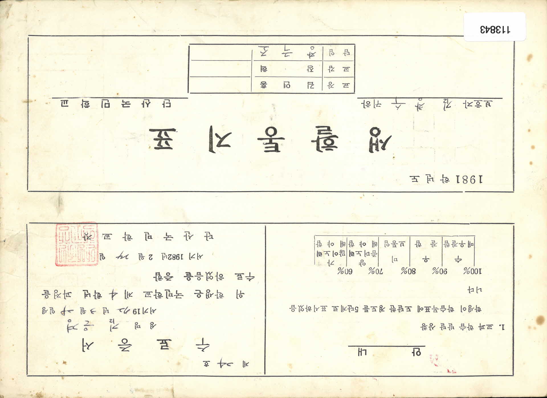 1981학년도 통지표