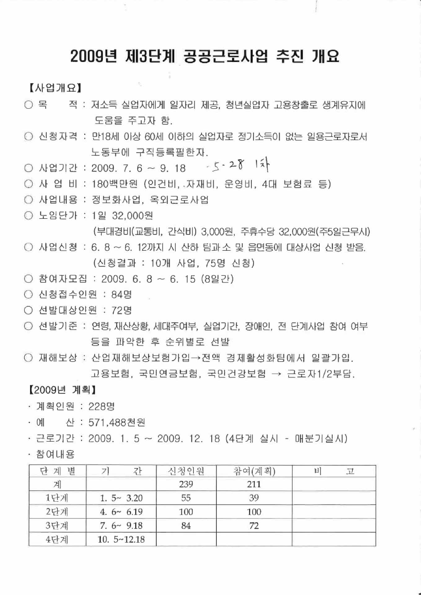 2009년 제3단계 공공근로사업 추진 개요