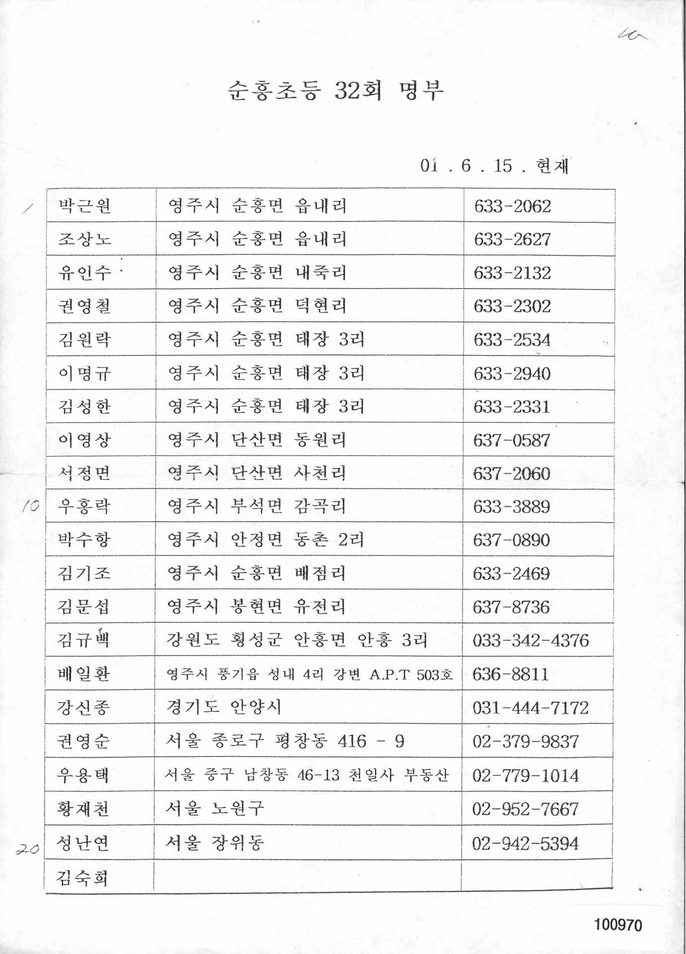 2001년도 순흥초등학교 32회 졸업생 명부