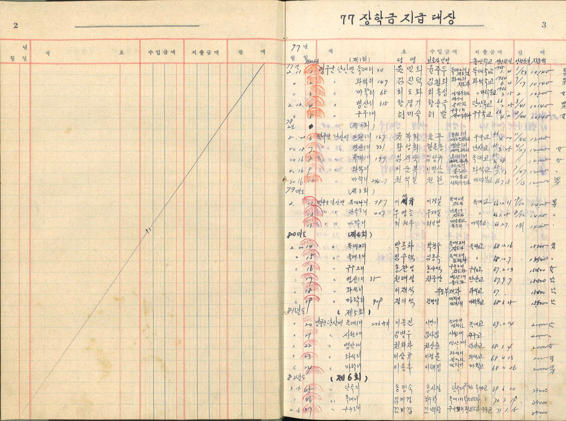 장학금지급대장