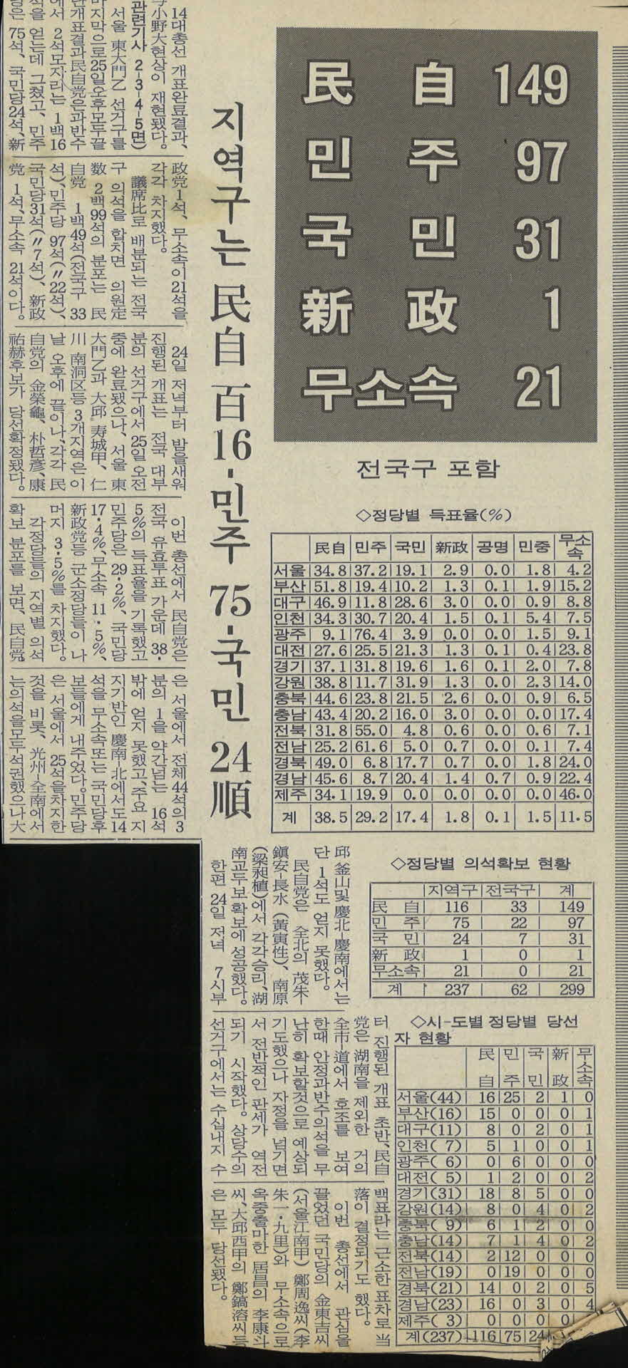 신문 스크랩-민주당 전국구 명단