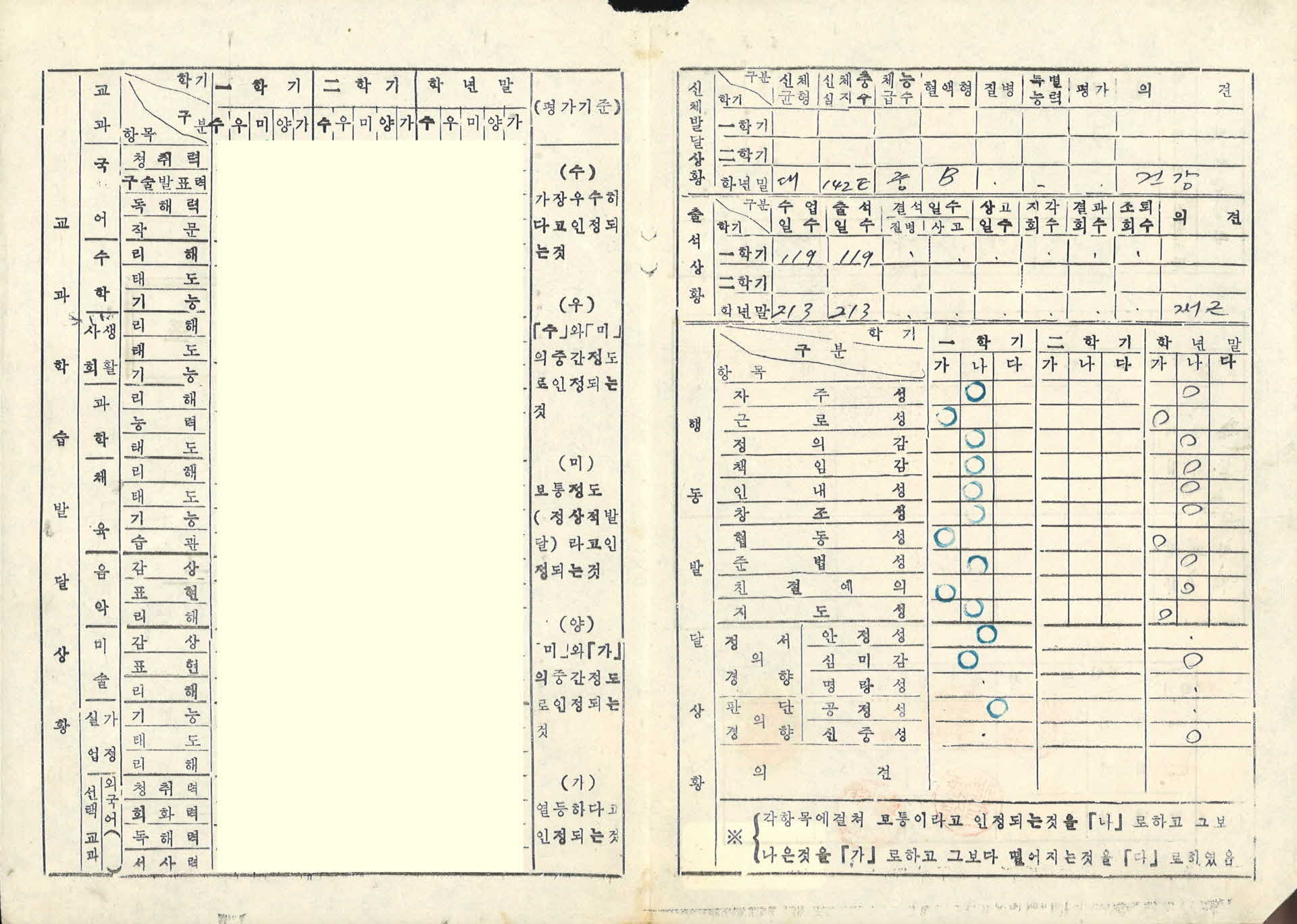 1963년 영주여자중학교 생활통지표