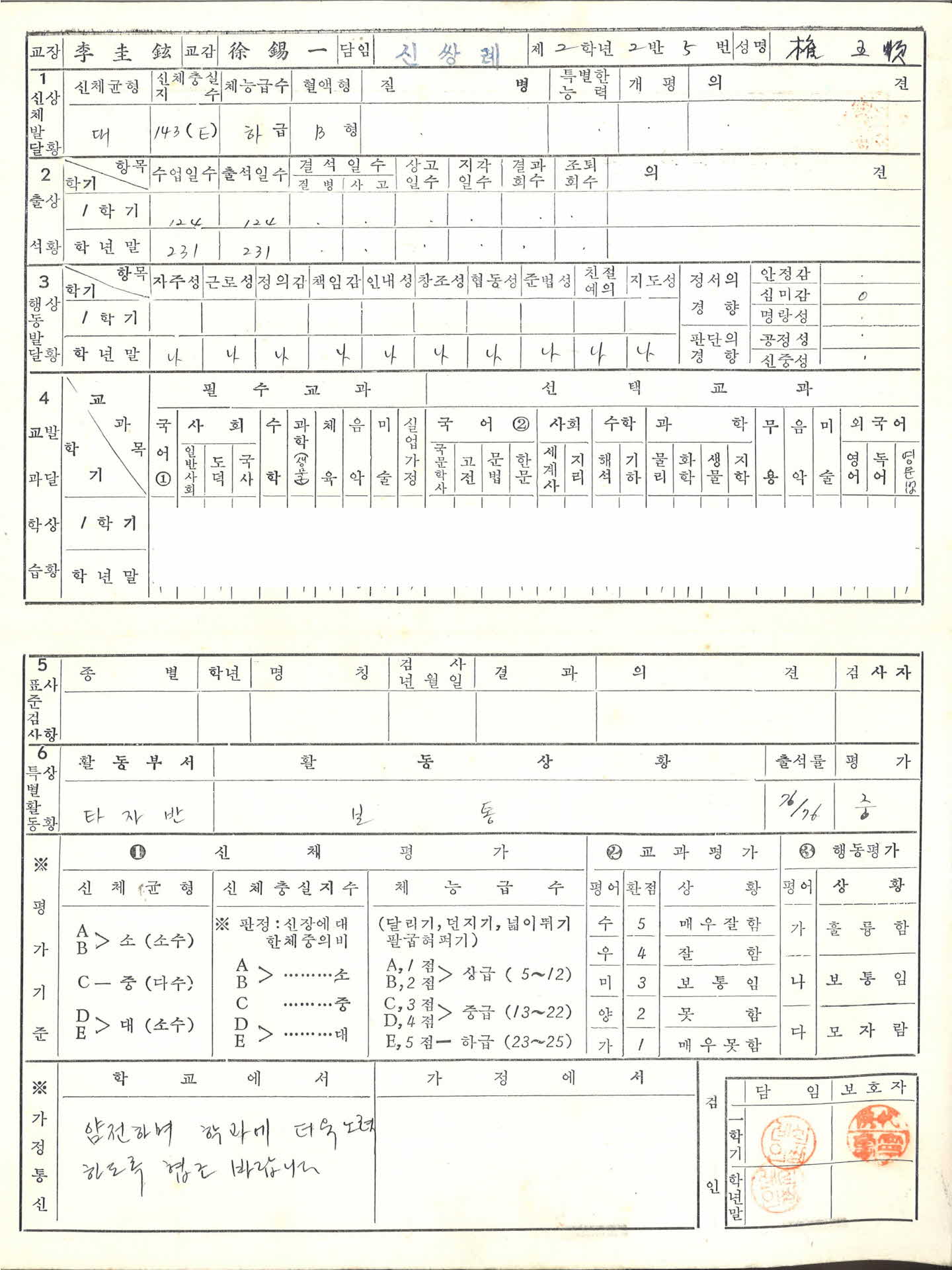 1964년 영주여자중학교 학교생활통지표