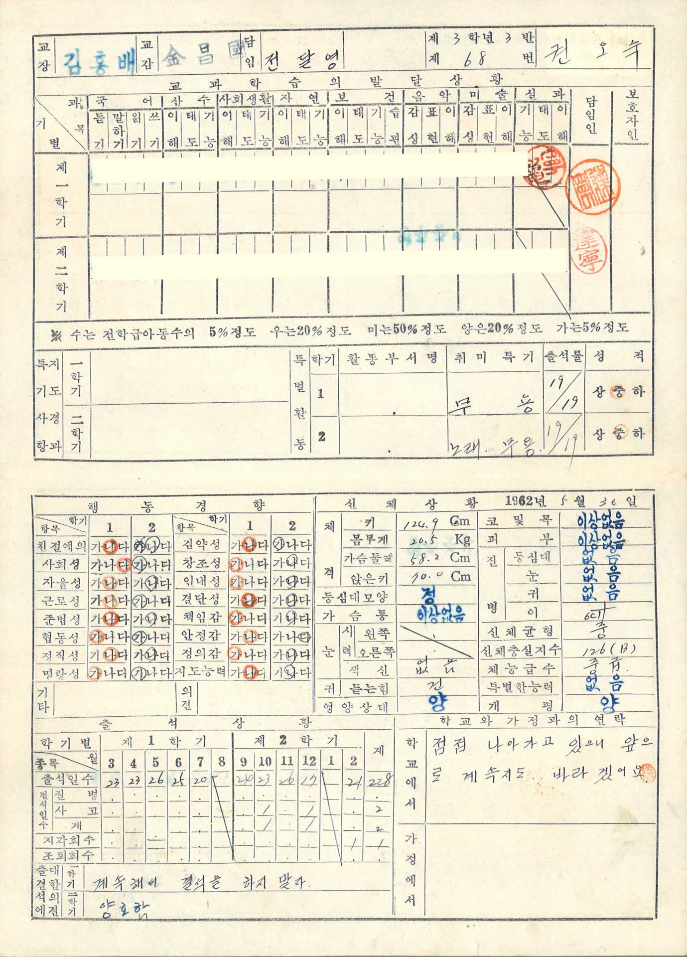 1962년 영주중부국민학교 생활기록통지표