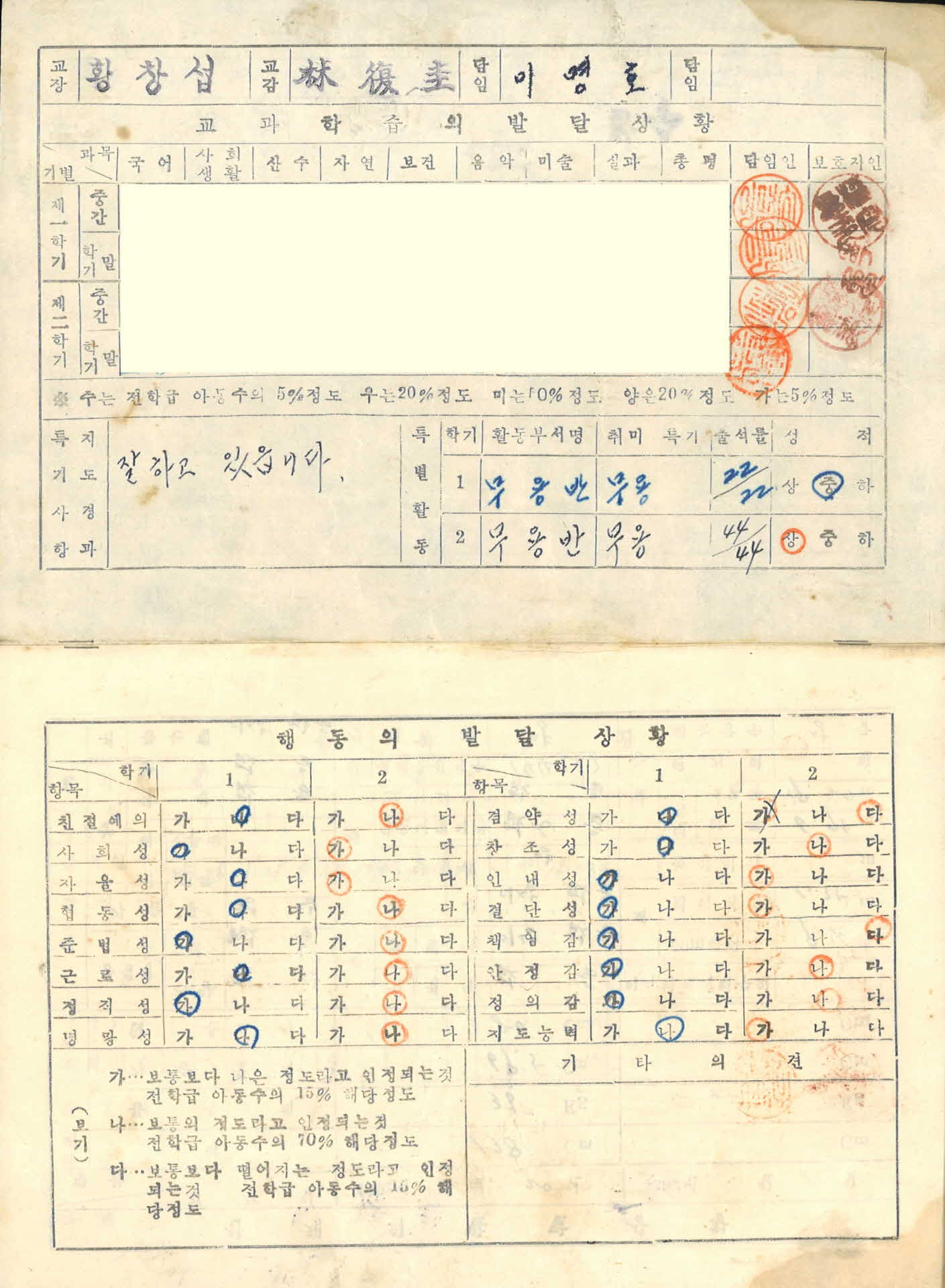 1969년 장수국민학교 학교생활통지표