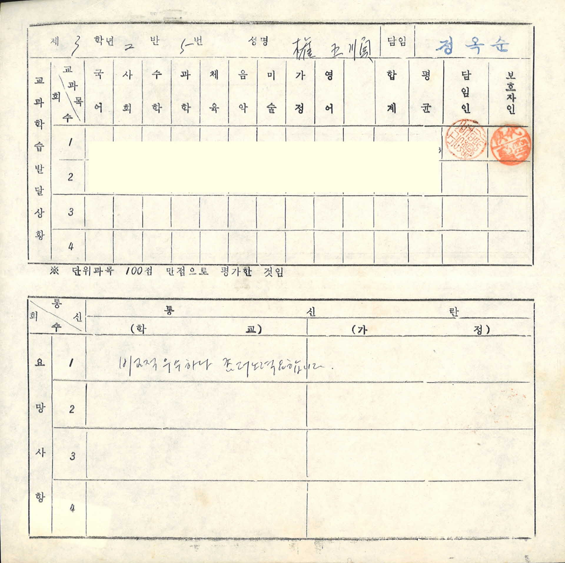1965년 영주여자중고등학교 실력고사 성적 통지표