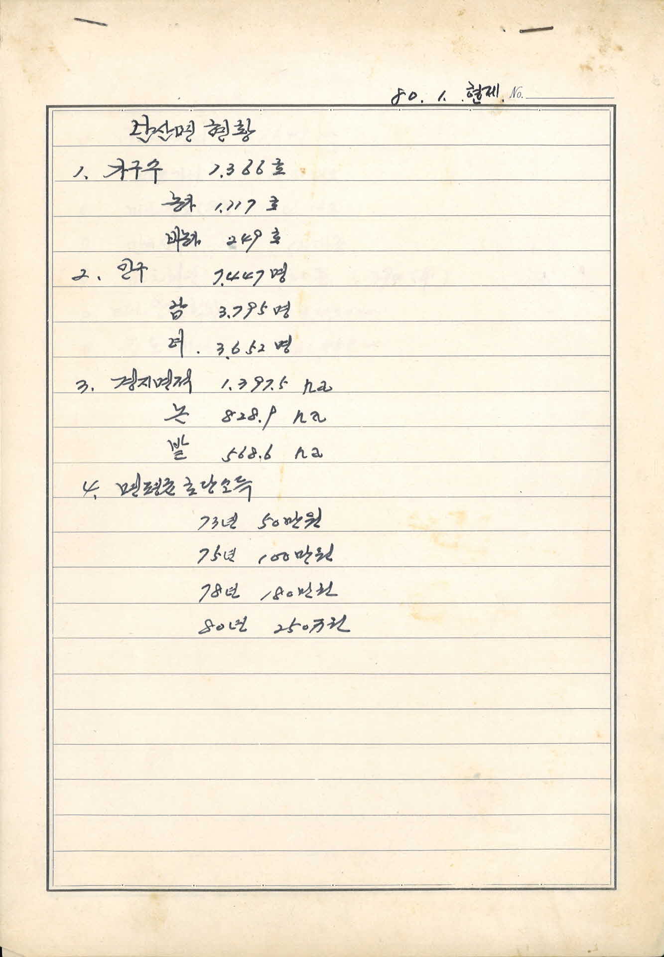 단산면 현황파악