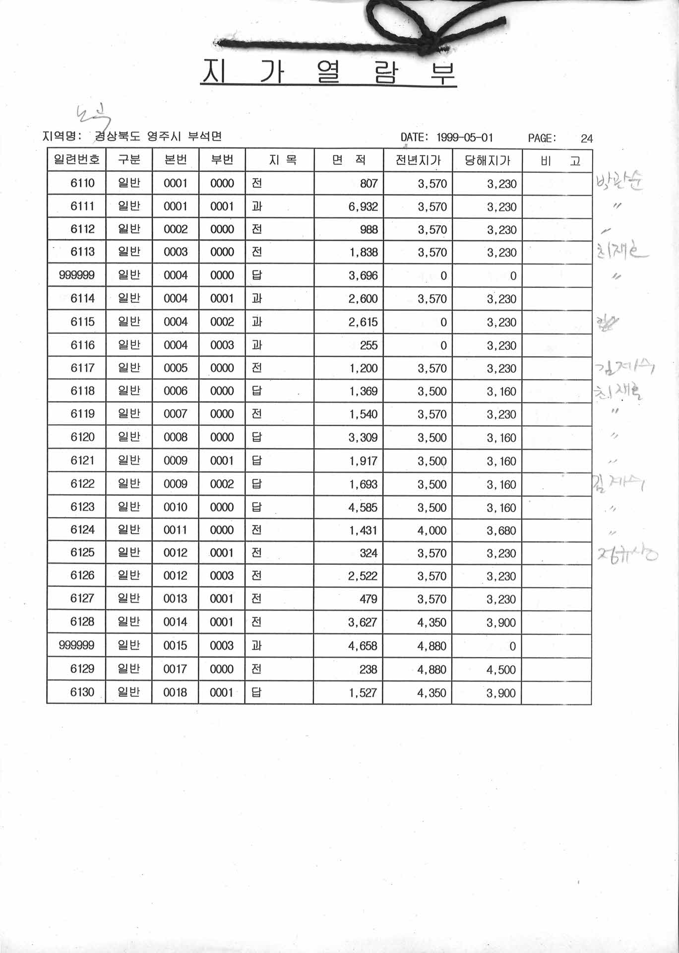 부석면 지가열람부 24-48,1-8,1-13,1-18