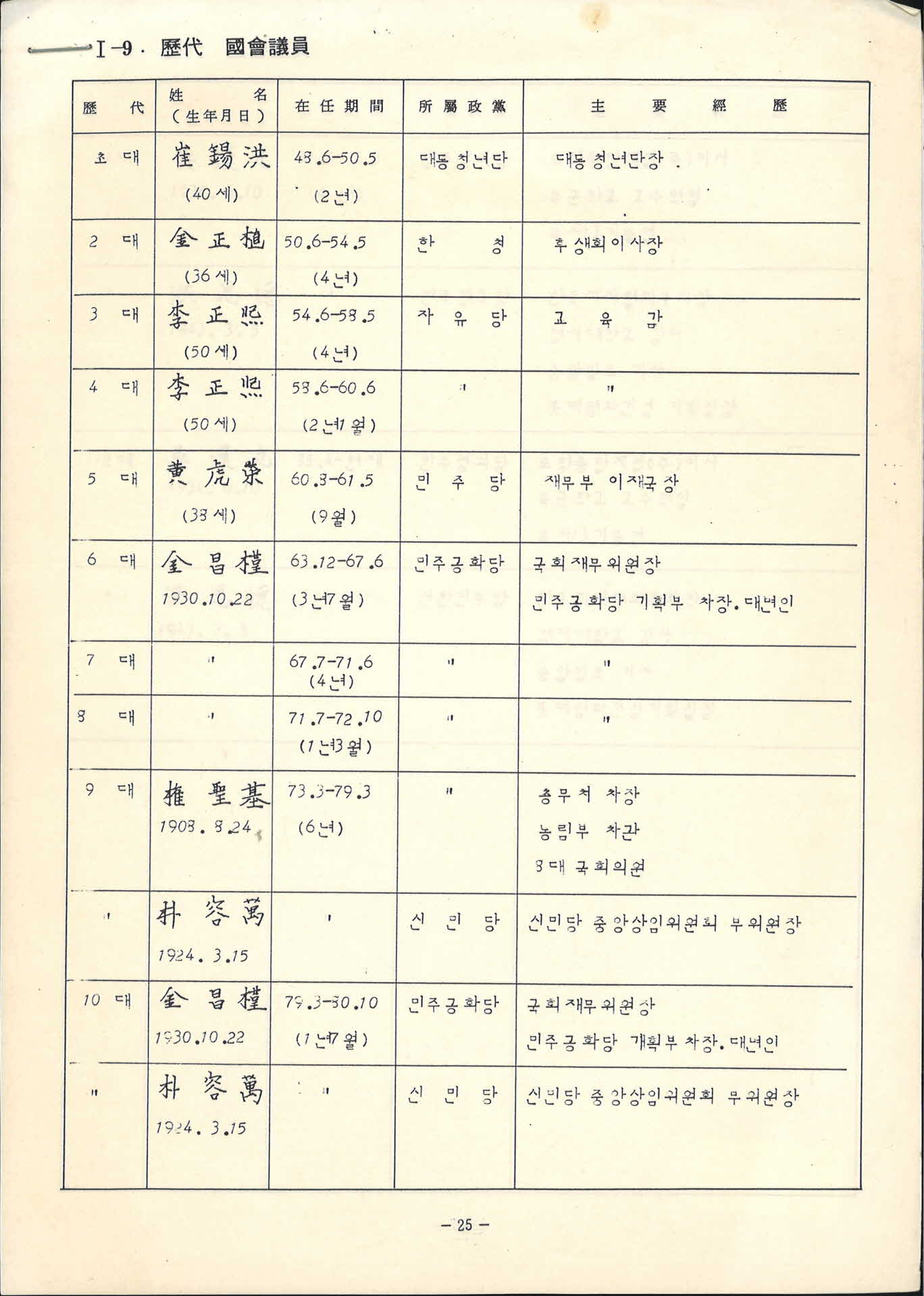 I-9 역대 국회의원 명단