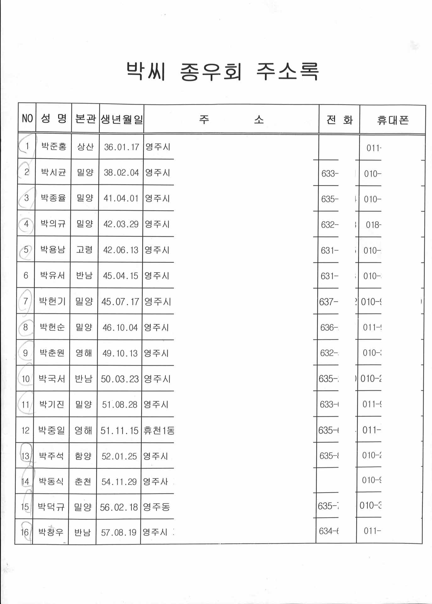 박씨종우회주소록
