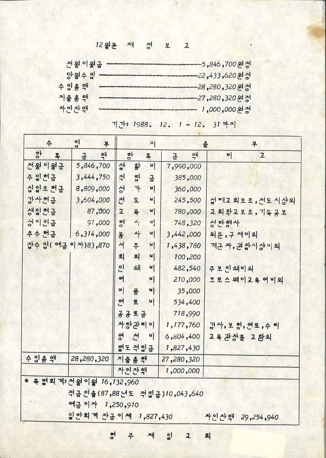 영주시제일교회12월재정보고서