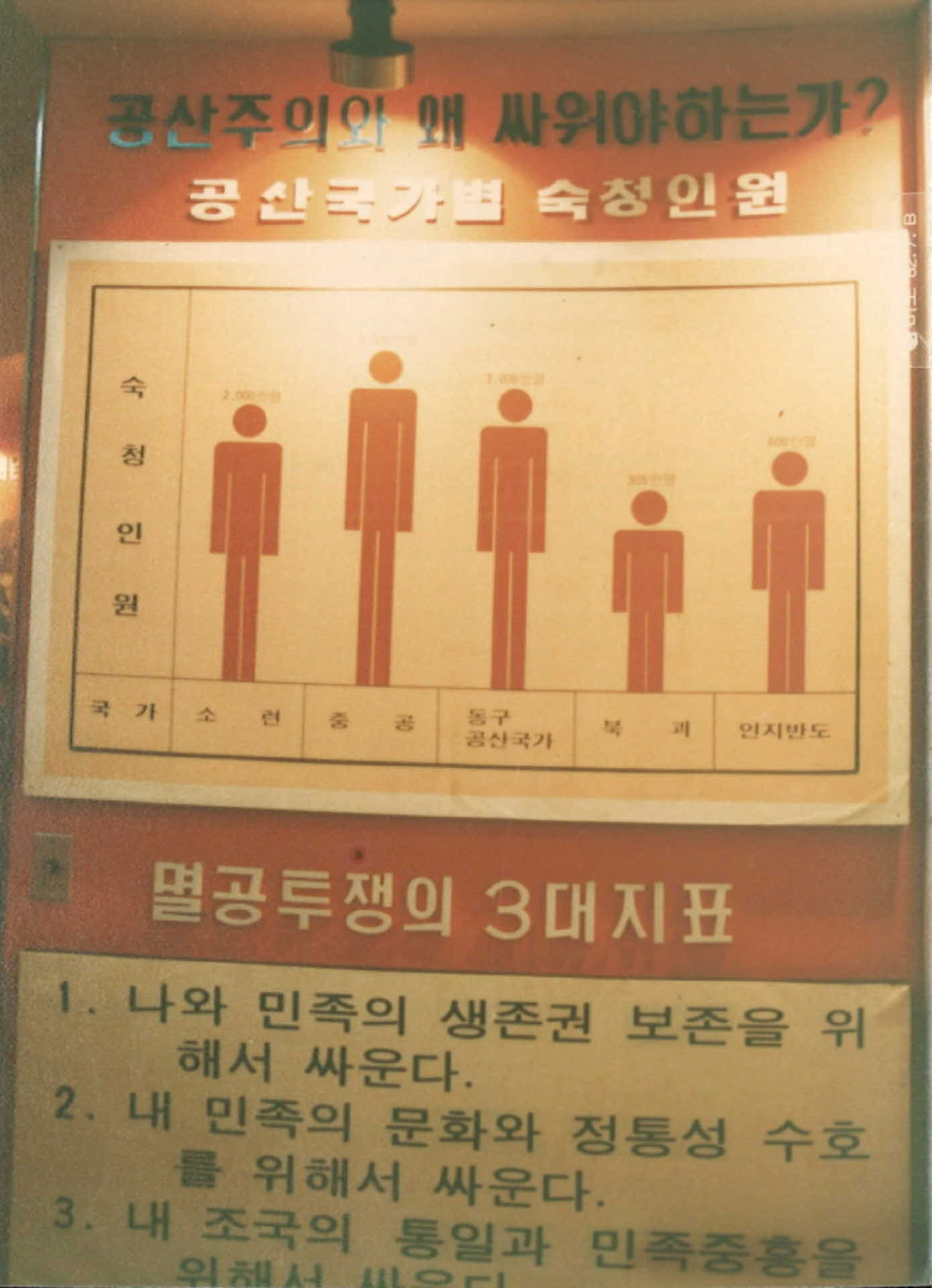 공산주의와 왜 싸워야하는가?' 포스터 사진