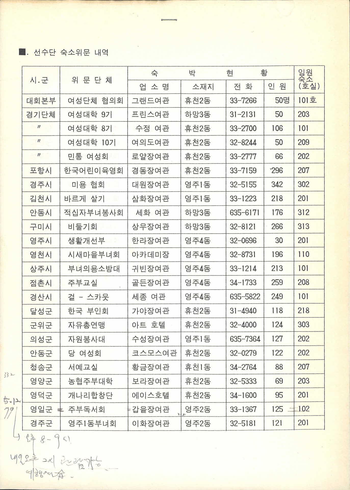 선수단 숙소위문 내역
