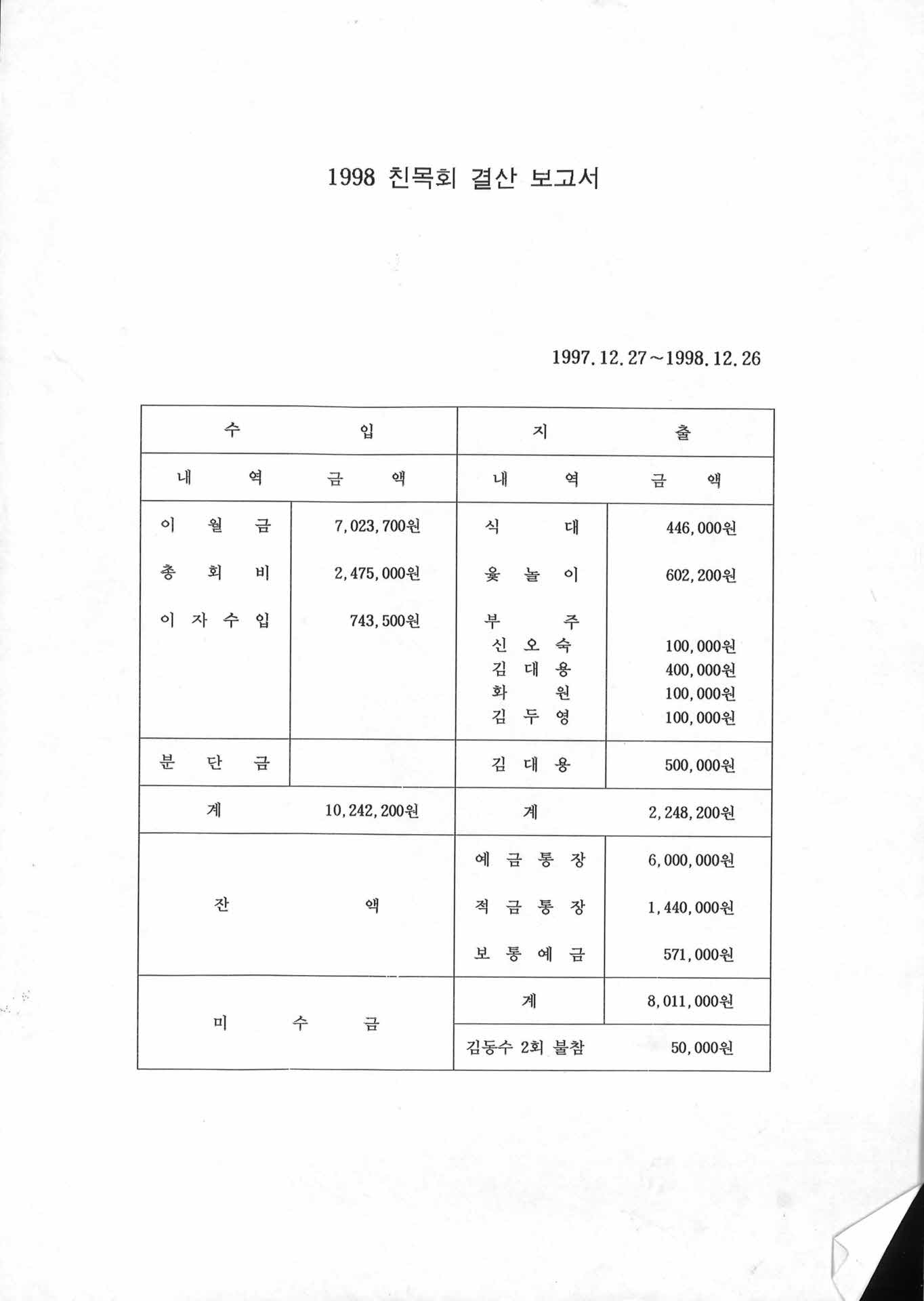친목회 결산 보고서