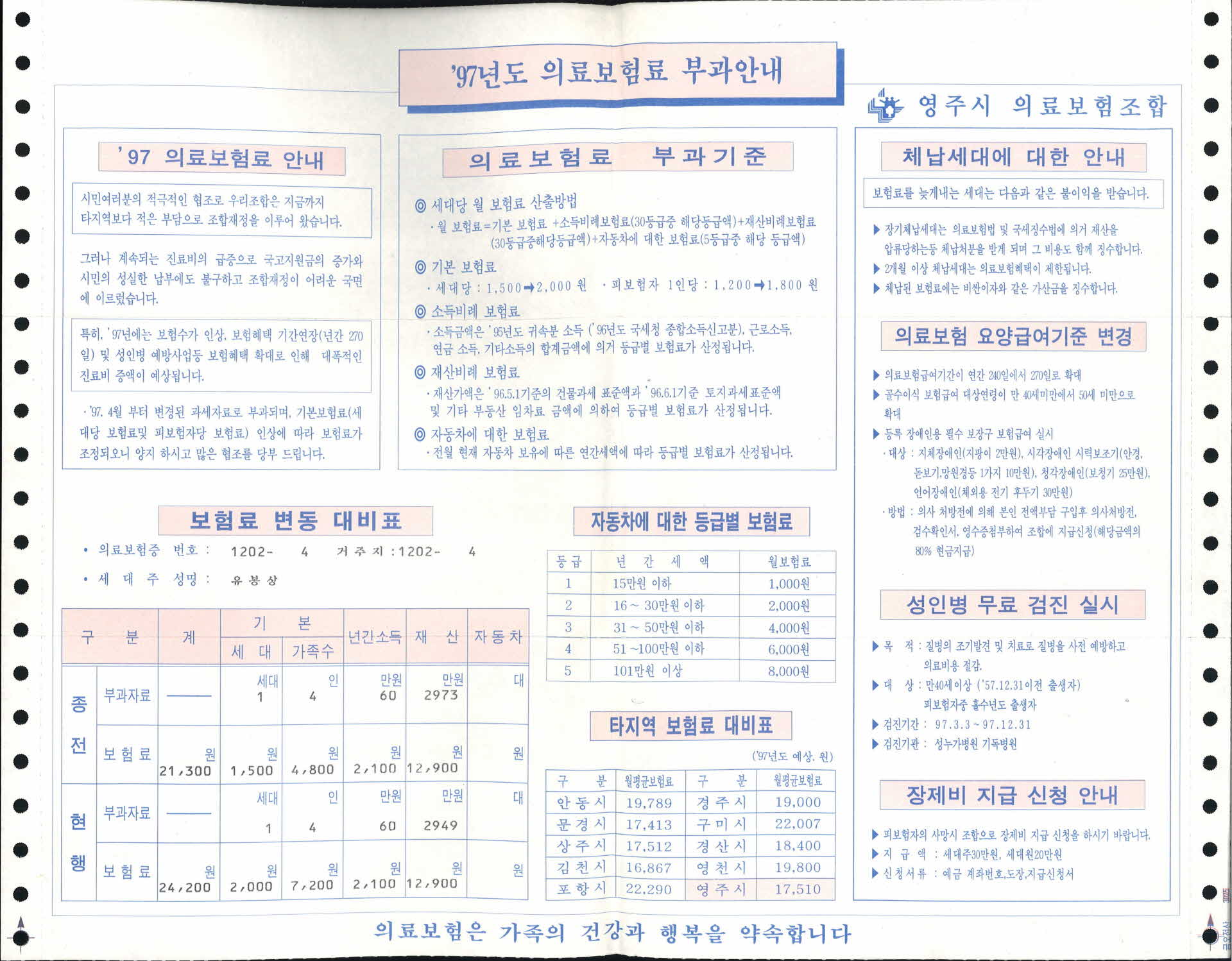 97년도 의료보험료 부과안내