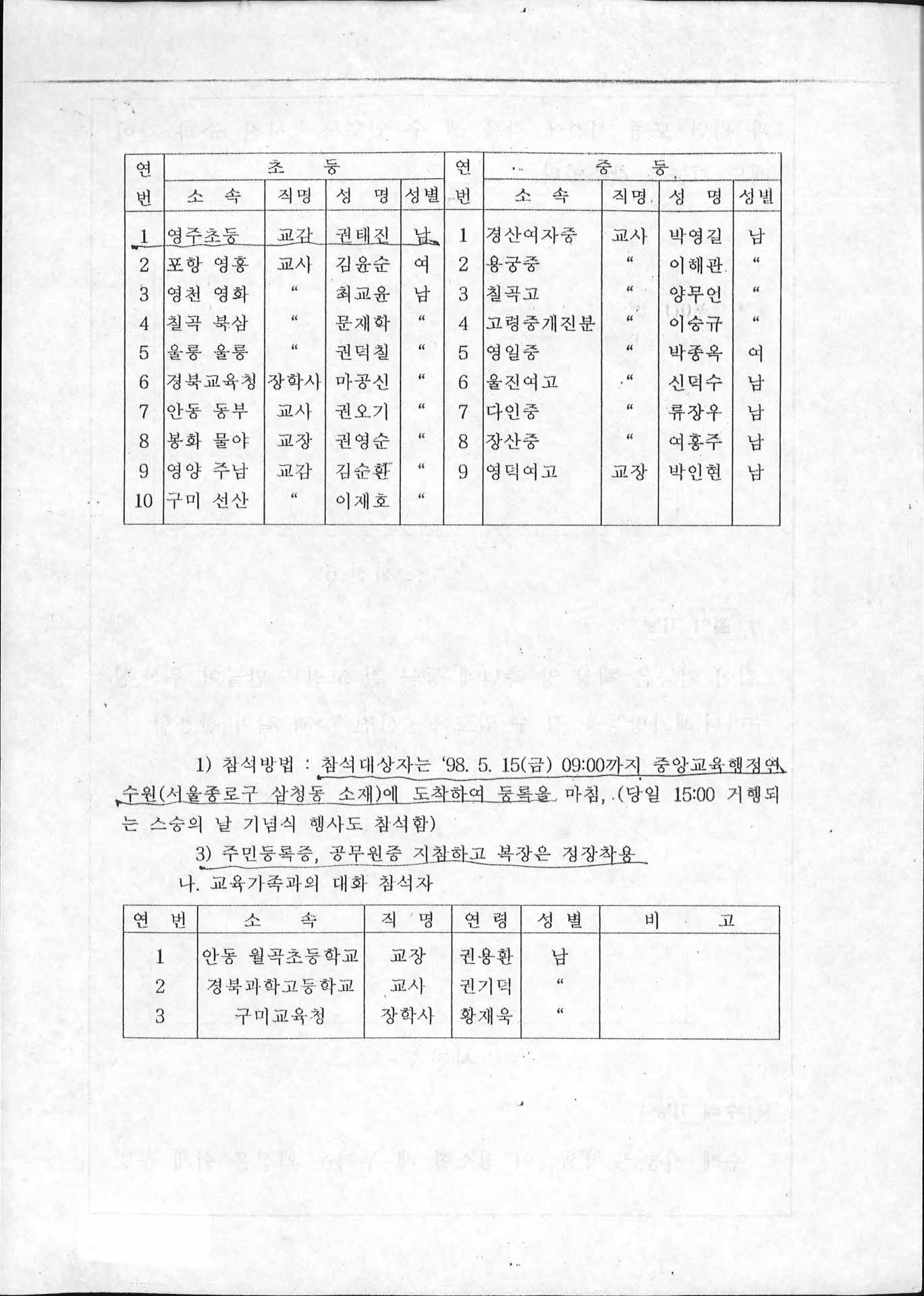 교사세미나 서류