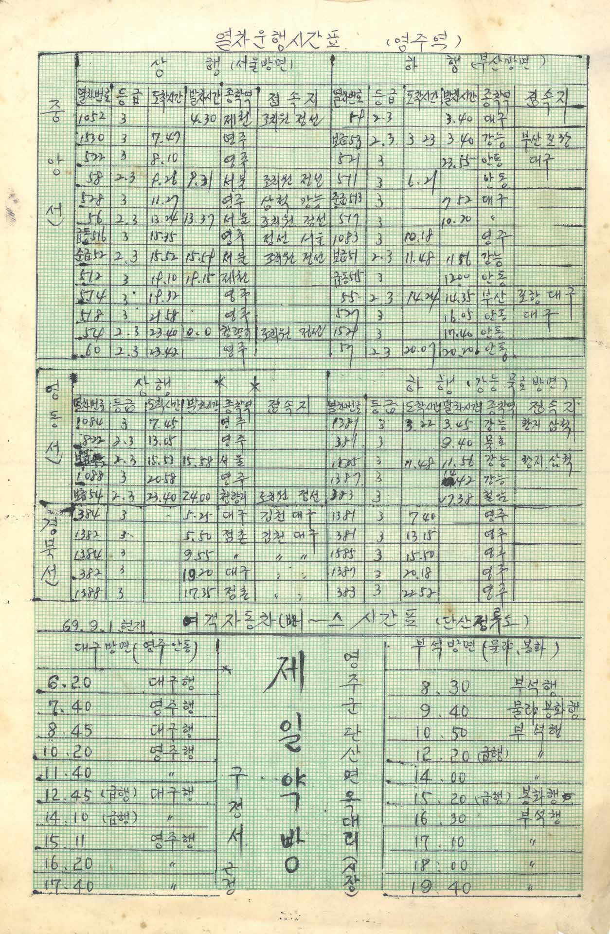 영주역 열차운행시간표