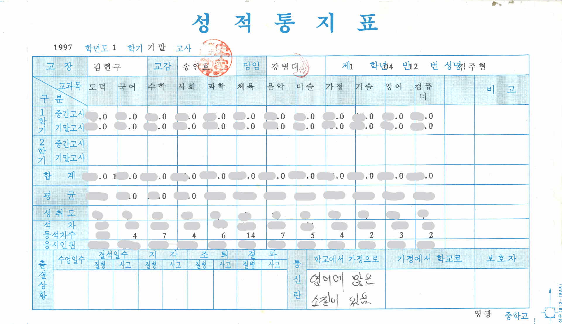 1997년 영광중학교 성적표
