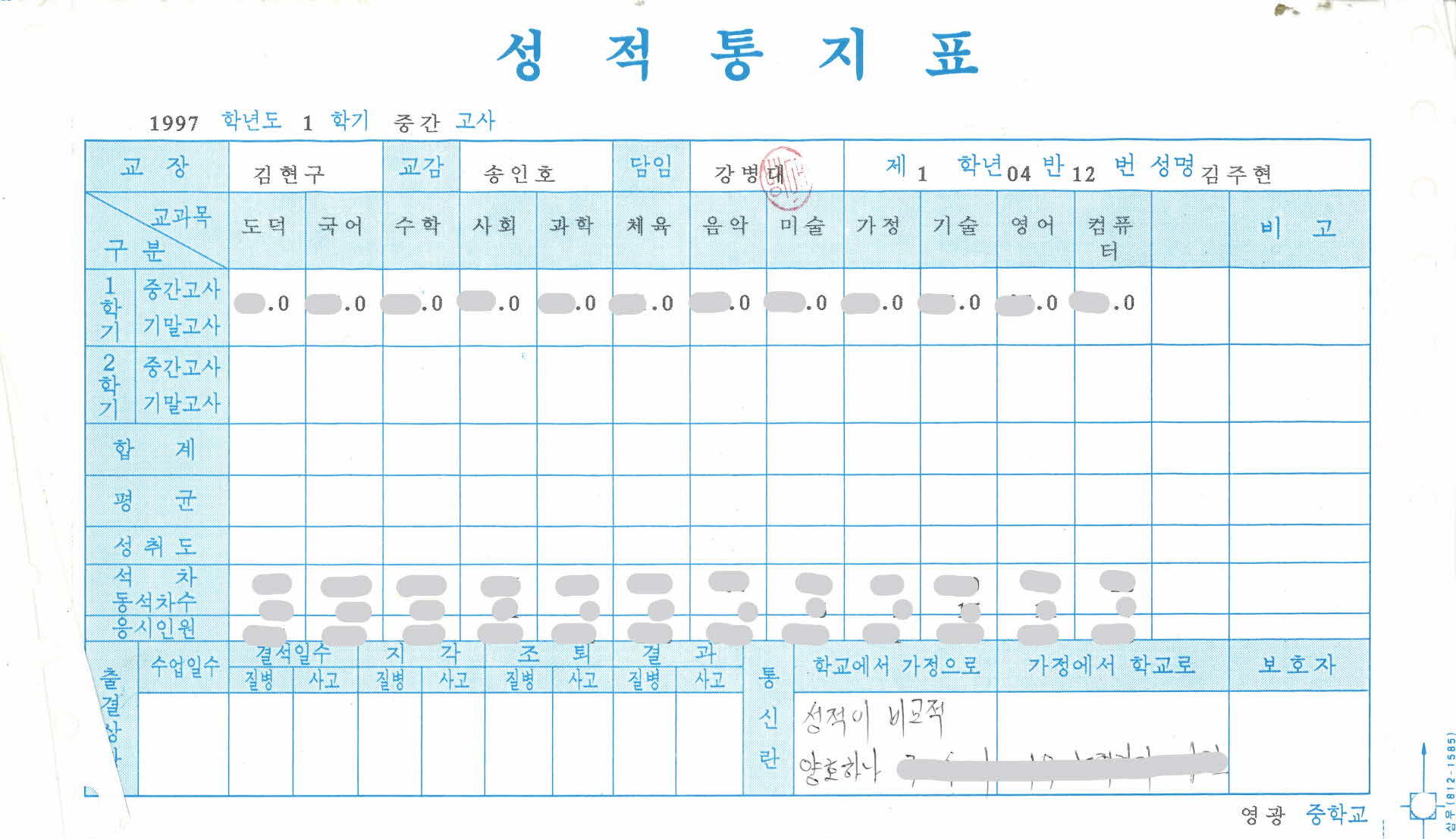 1997년 영광중학교 성적표