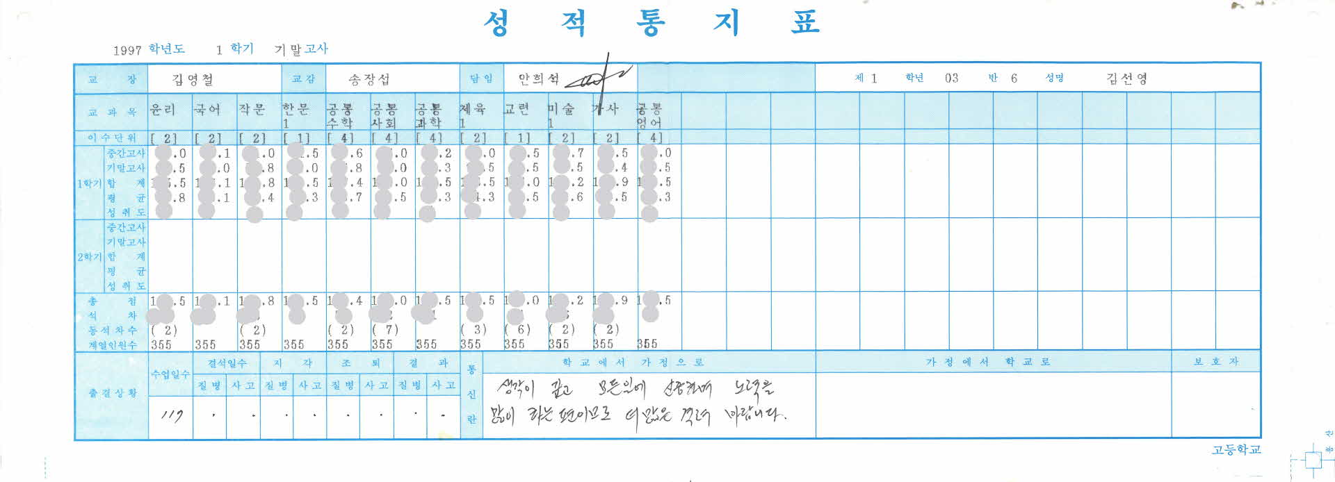 1997년 고등학교 성적통지표
