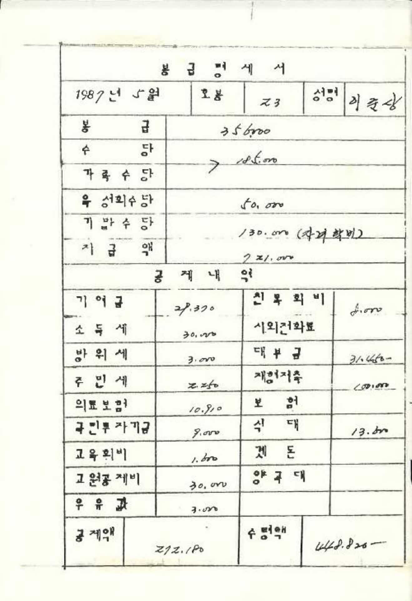 1987년 5월 교사 봉급계산서