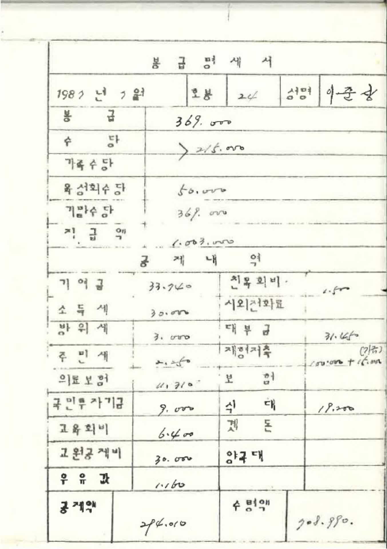 1987년 7월 교사 봉급계산서