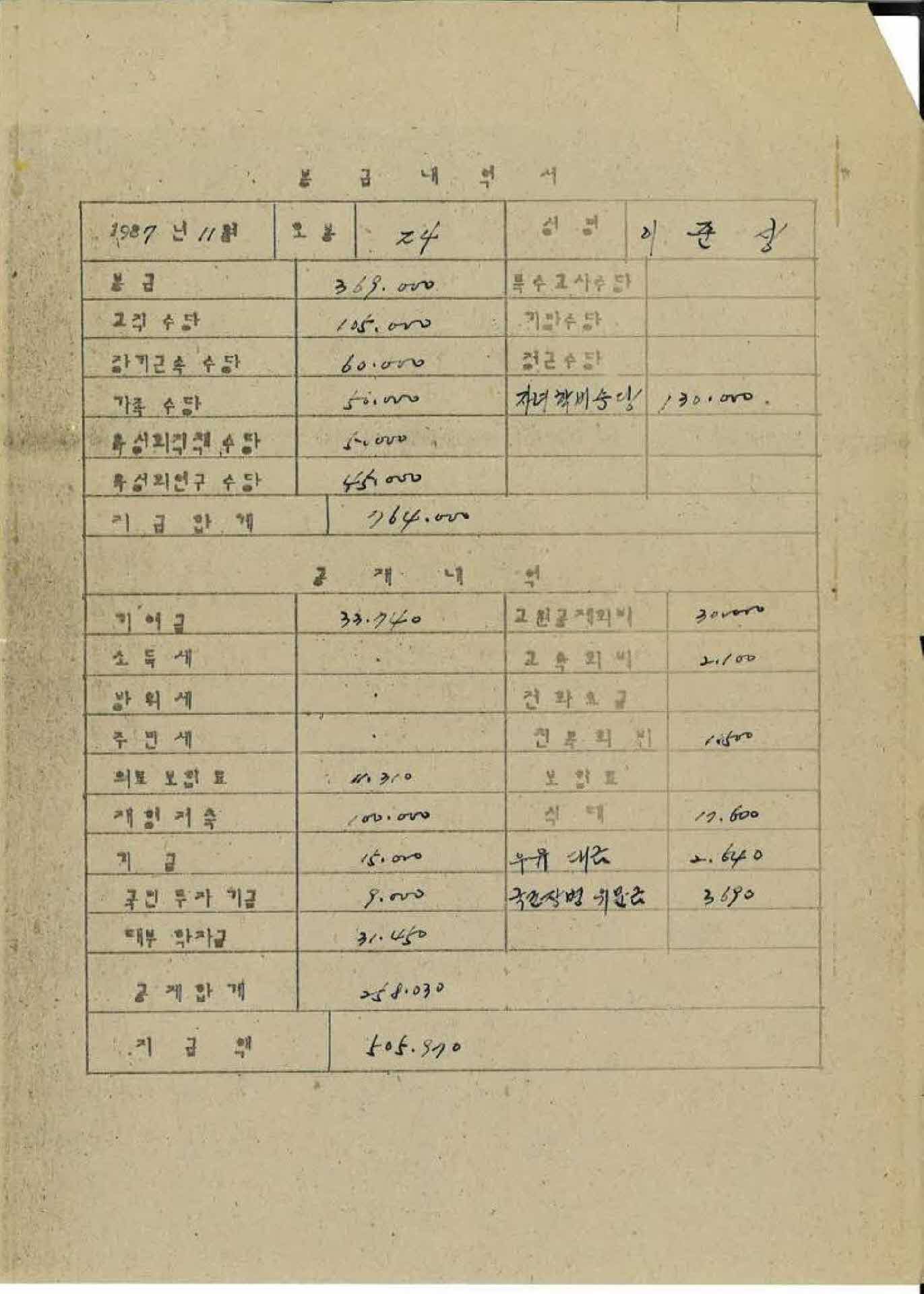 1987년 11월 교사 봉급계산서