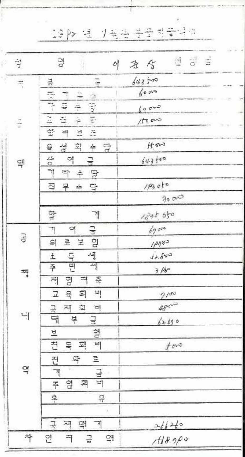 1992년 1월 교사 봉급계산서