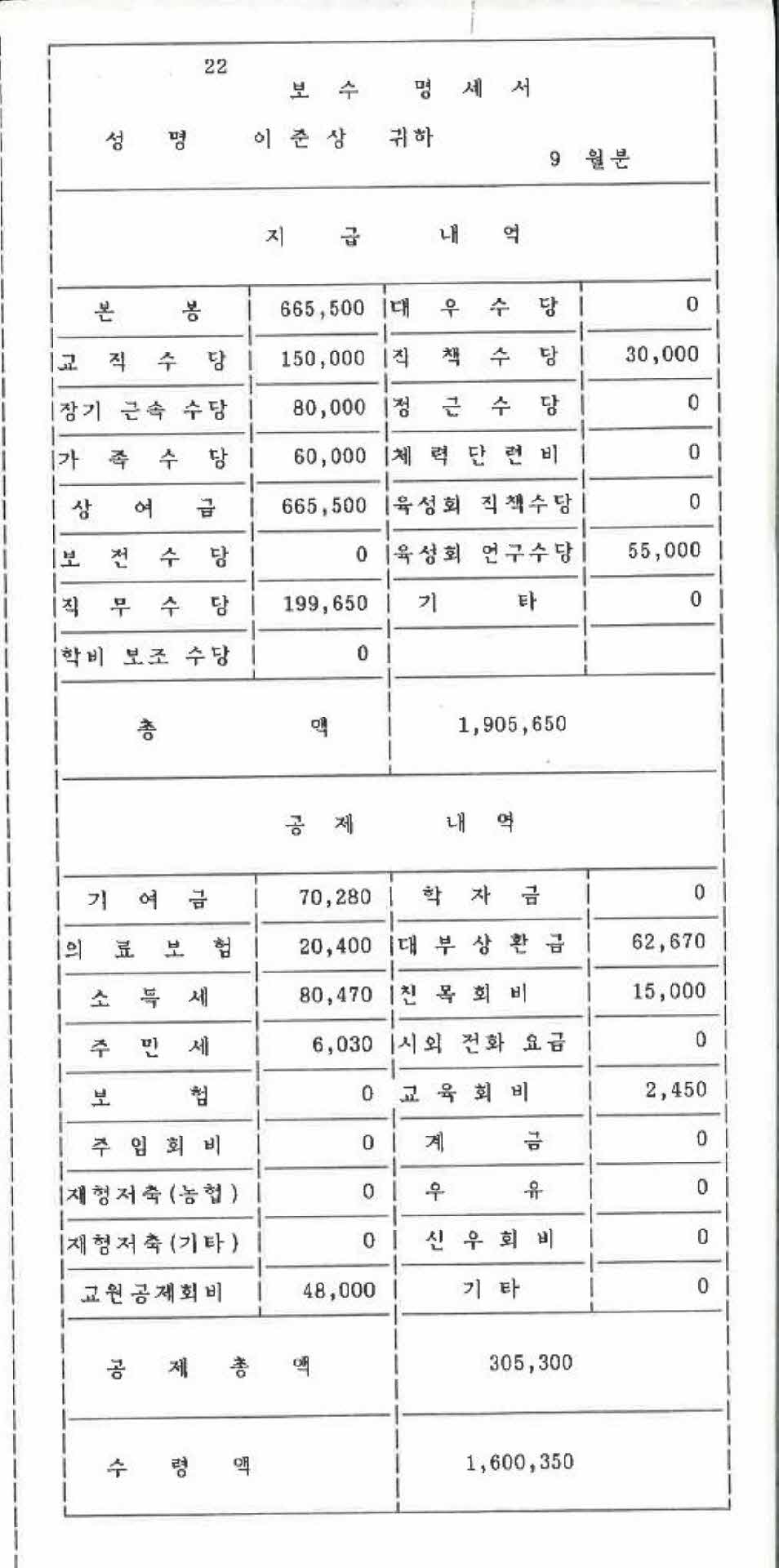 1992년 9월 교사 봉급계산서