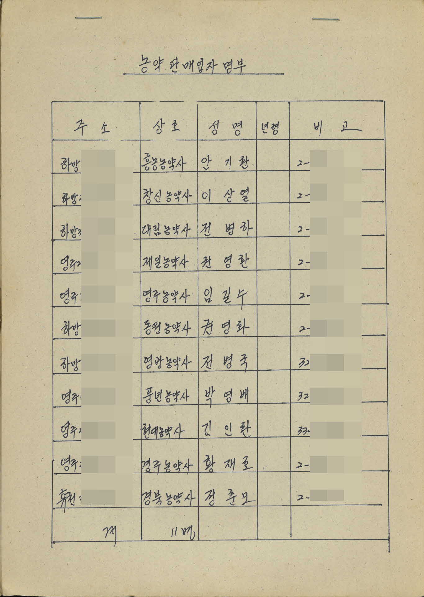 1980년대 영주시내 농업관련 각종명단