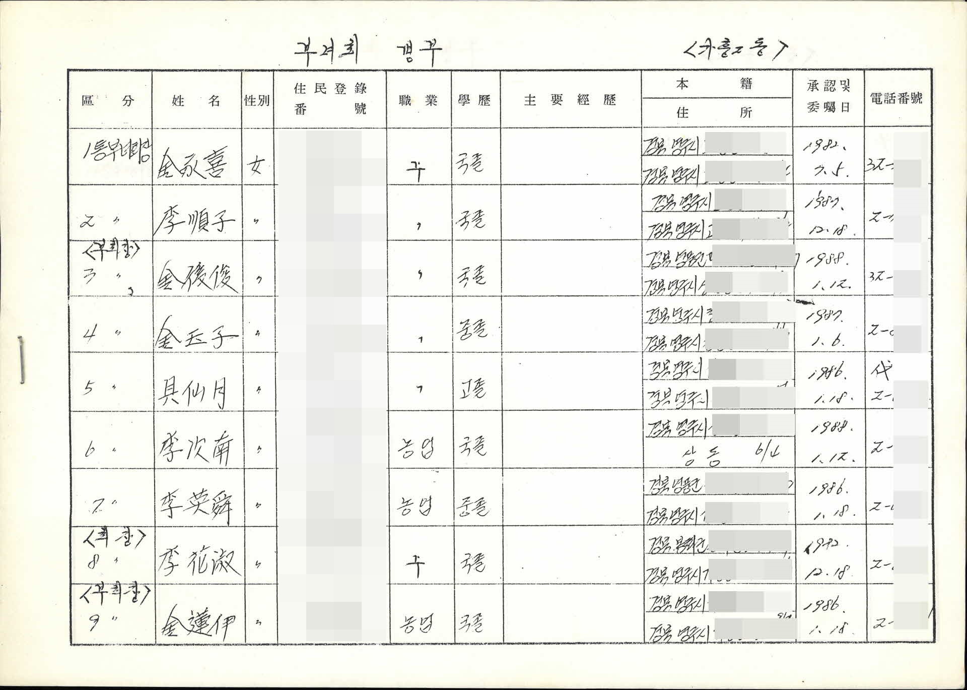 1980년대 영주관내 각종 조직 명부 8건