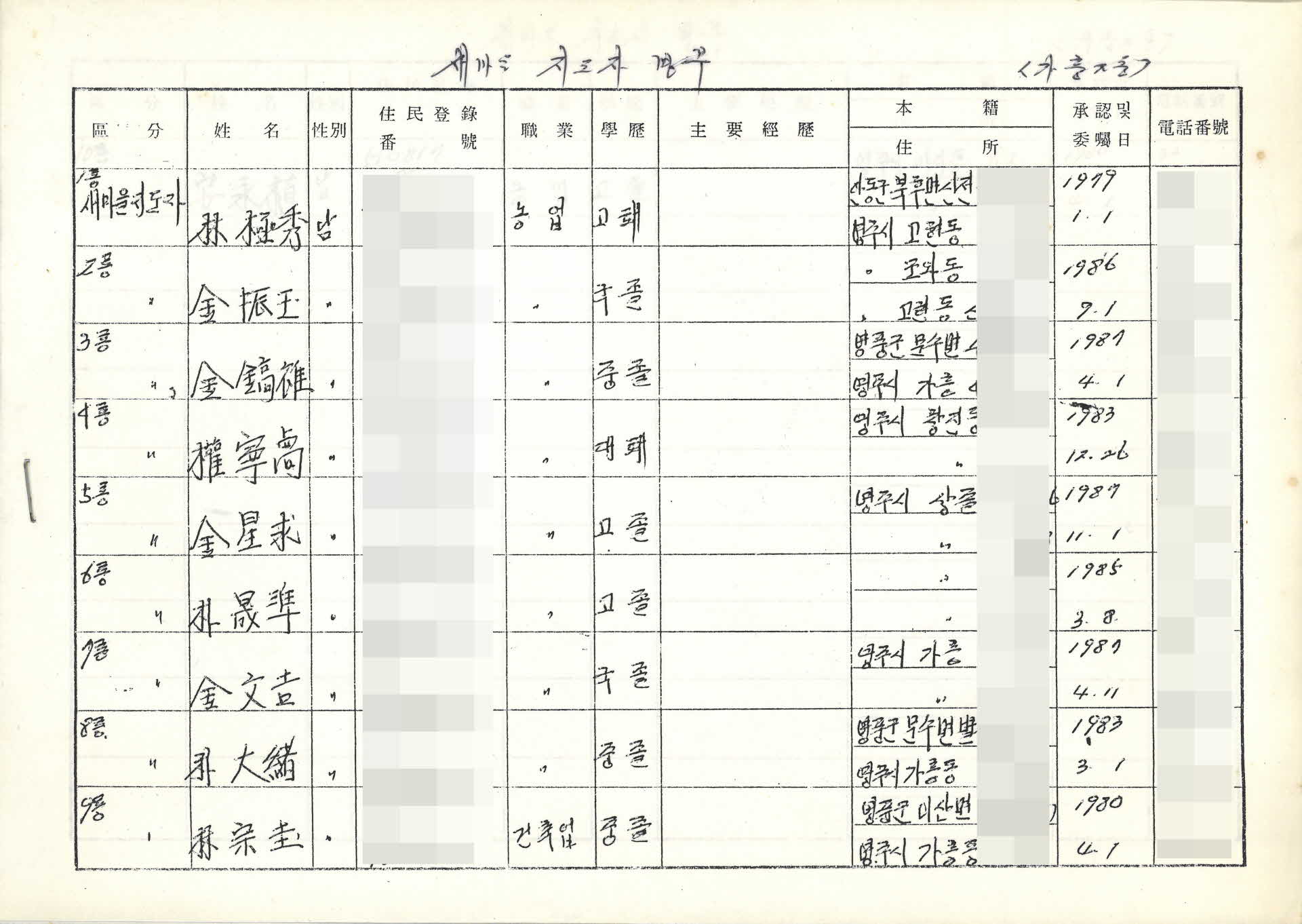 1980년대 영주관내 각종 조직 명부 8건