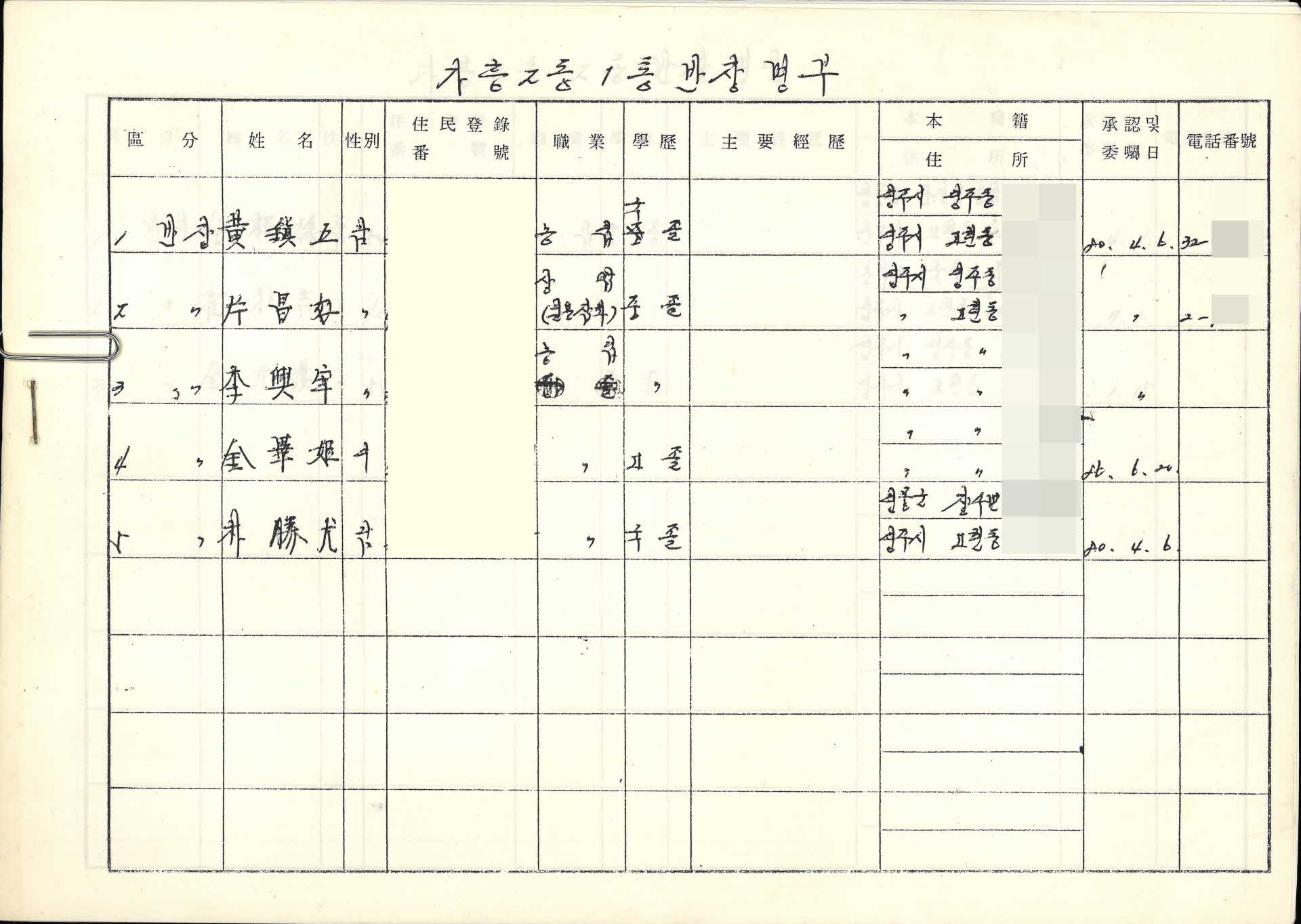 1980년대 영주관내 각종 조직 명부 8건