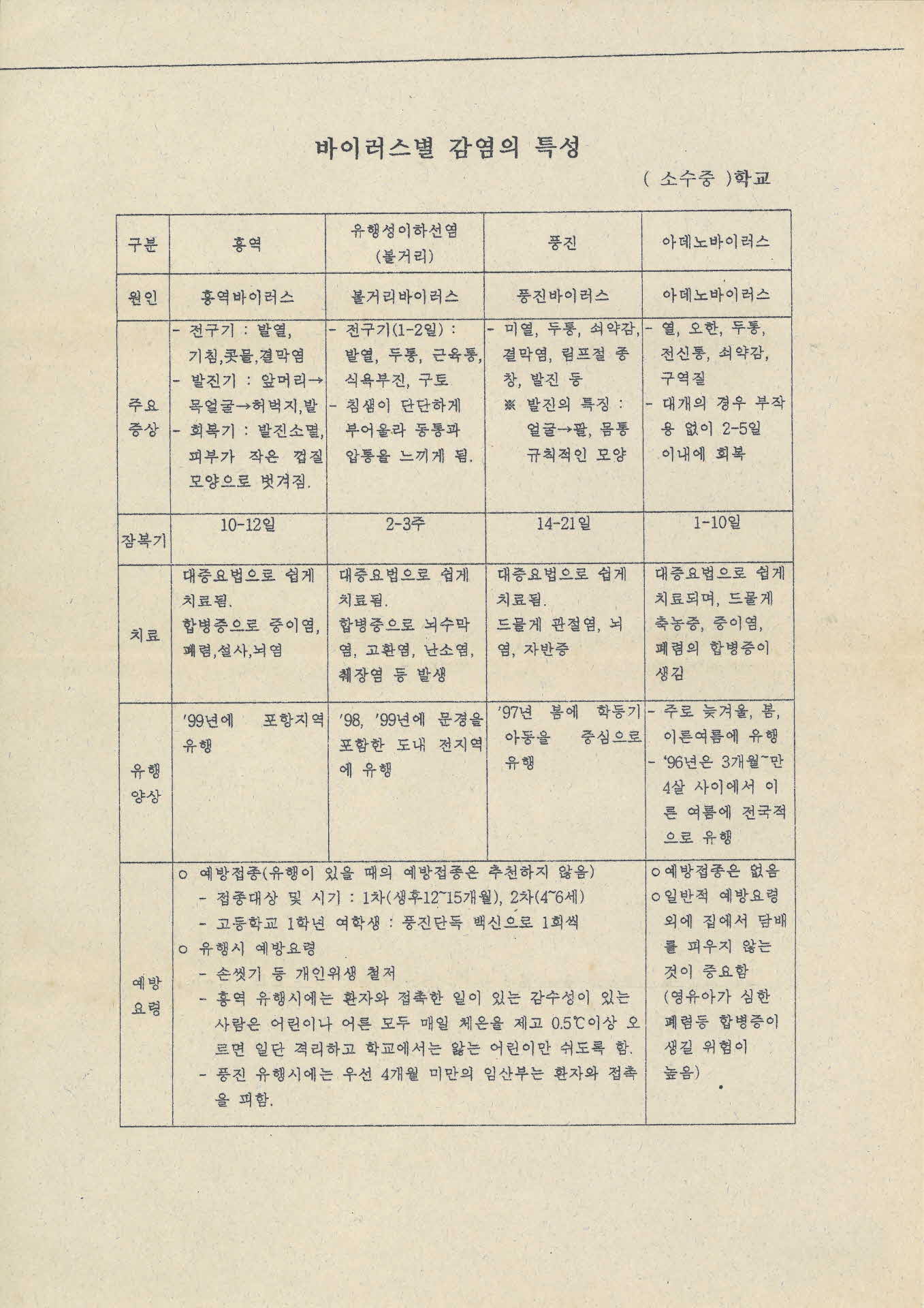 학교 통신문