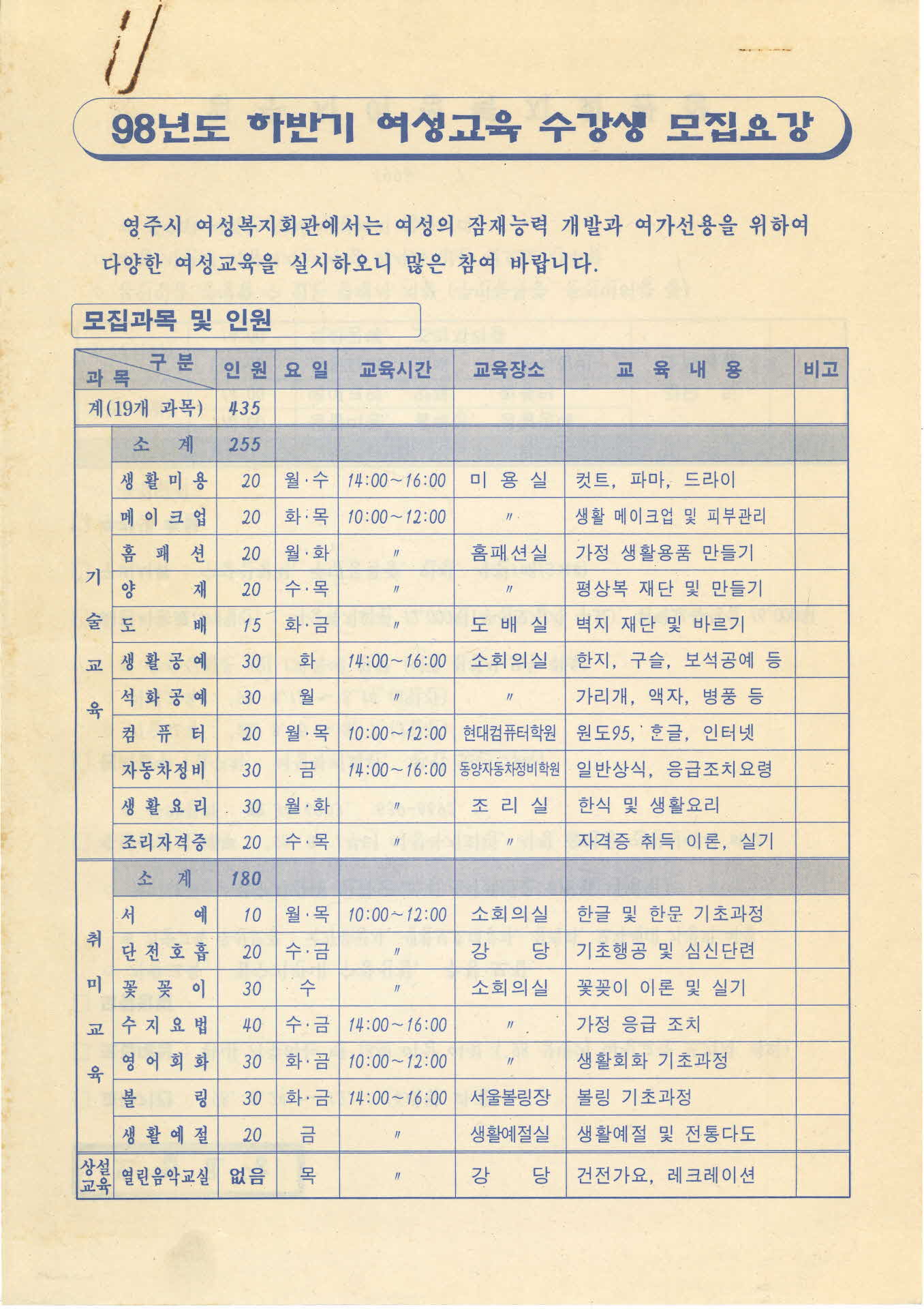 1998년도 하반기 여성교육 수강생 모집요강