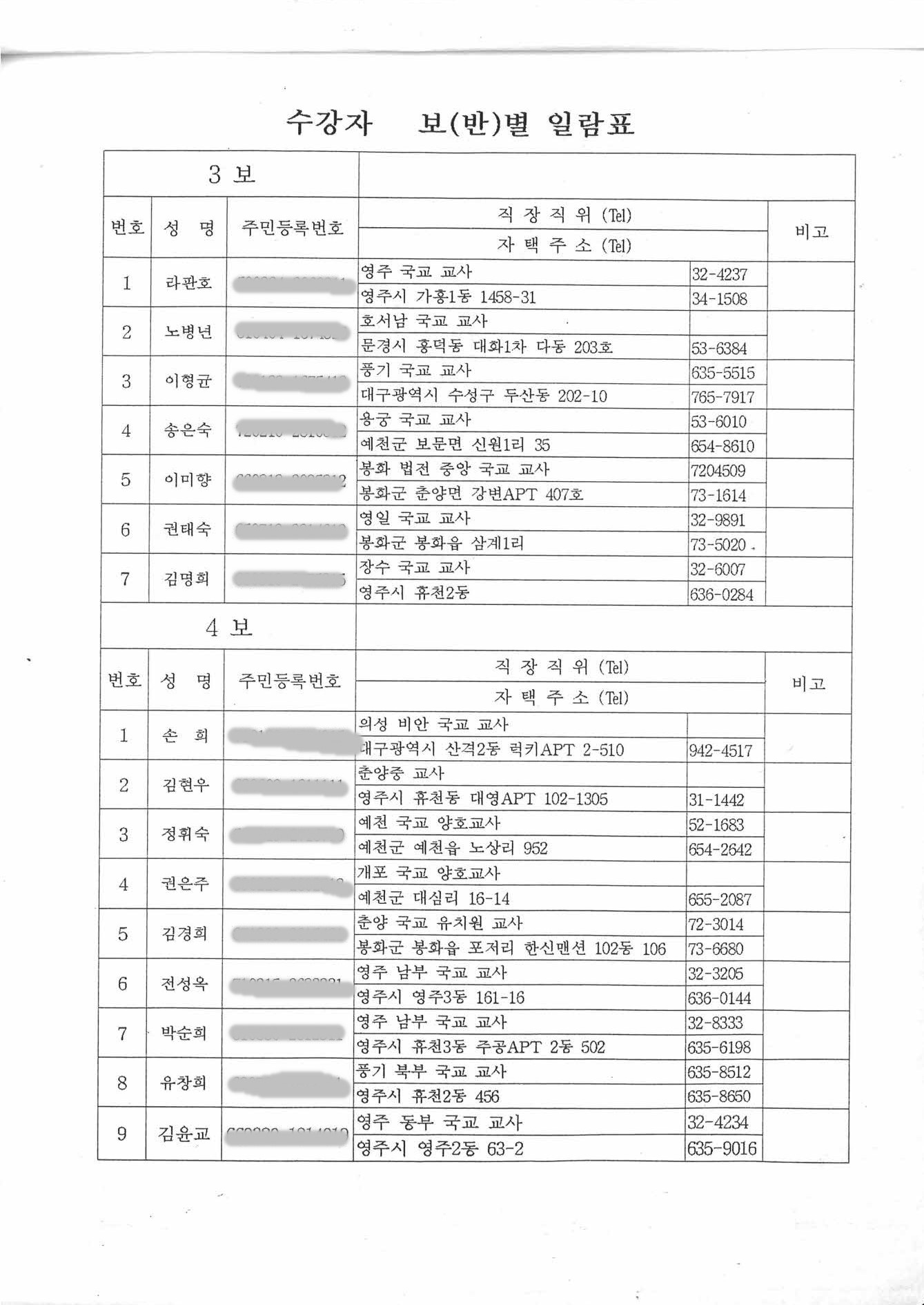 기본훈련 강사 명단