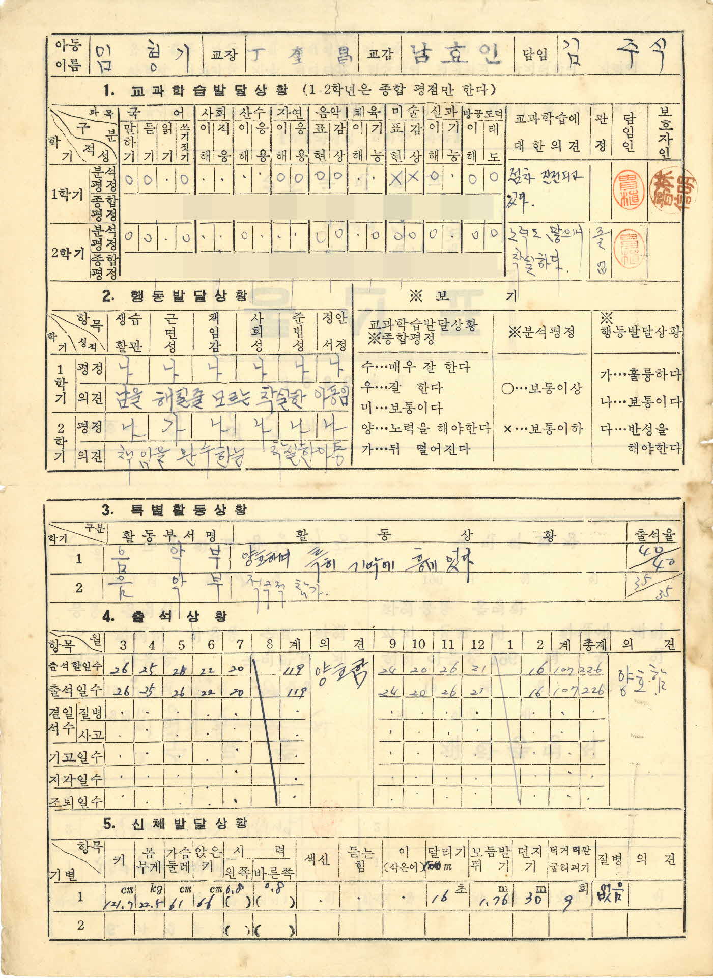 1966학년도 순흥국민학교 통신표