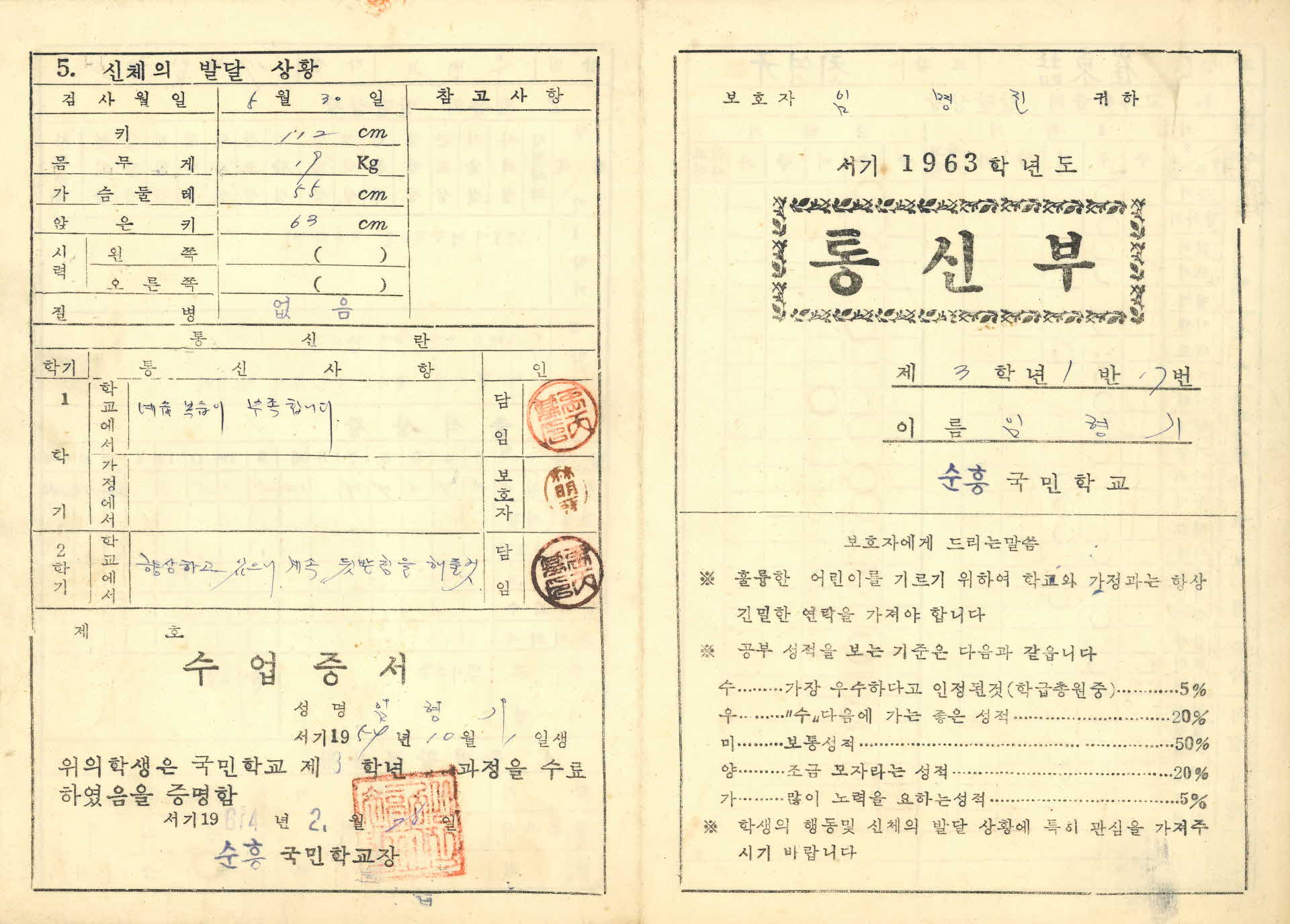 1963학년도 순흥국민학교 통신부