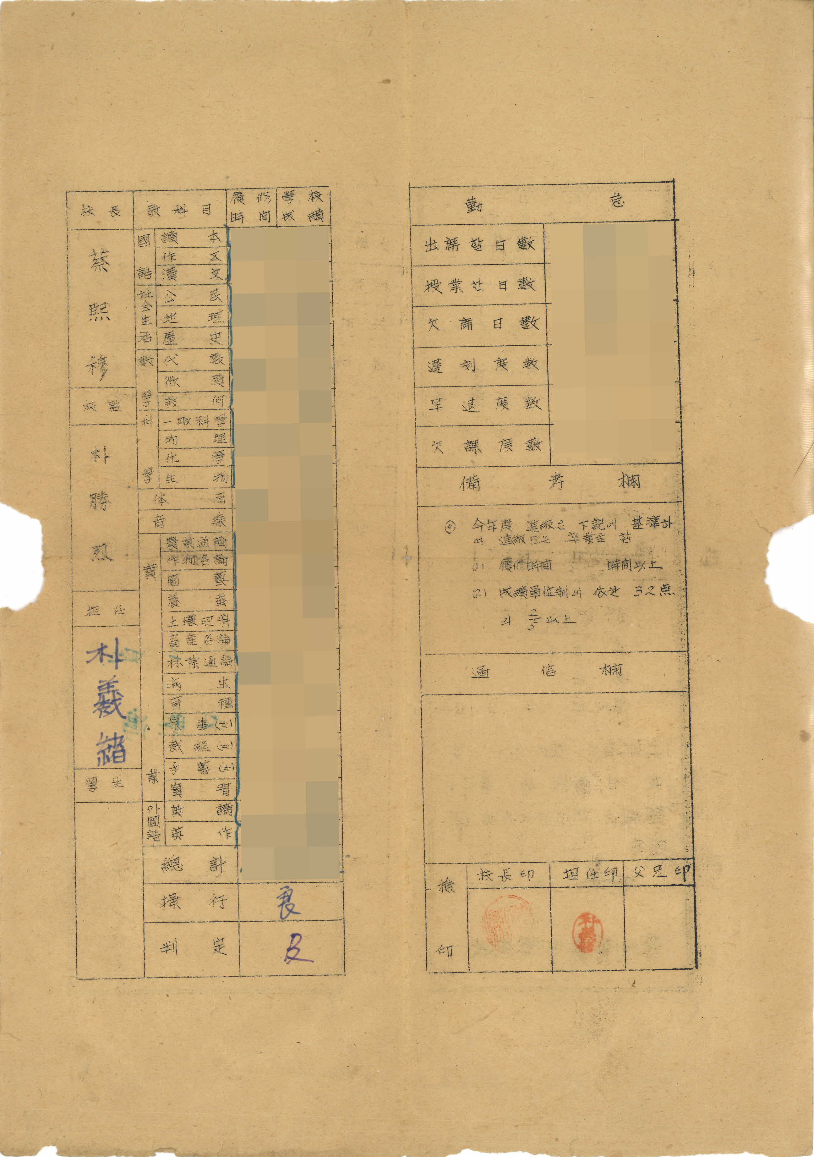 1950년도 영주농업중학교 통지표