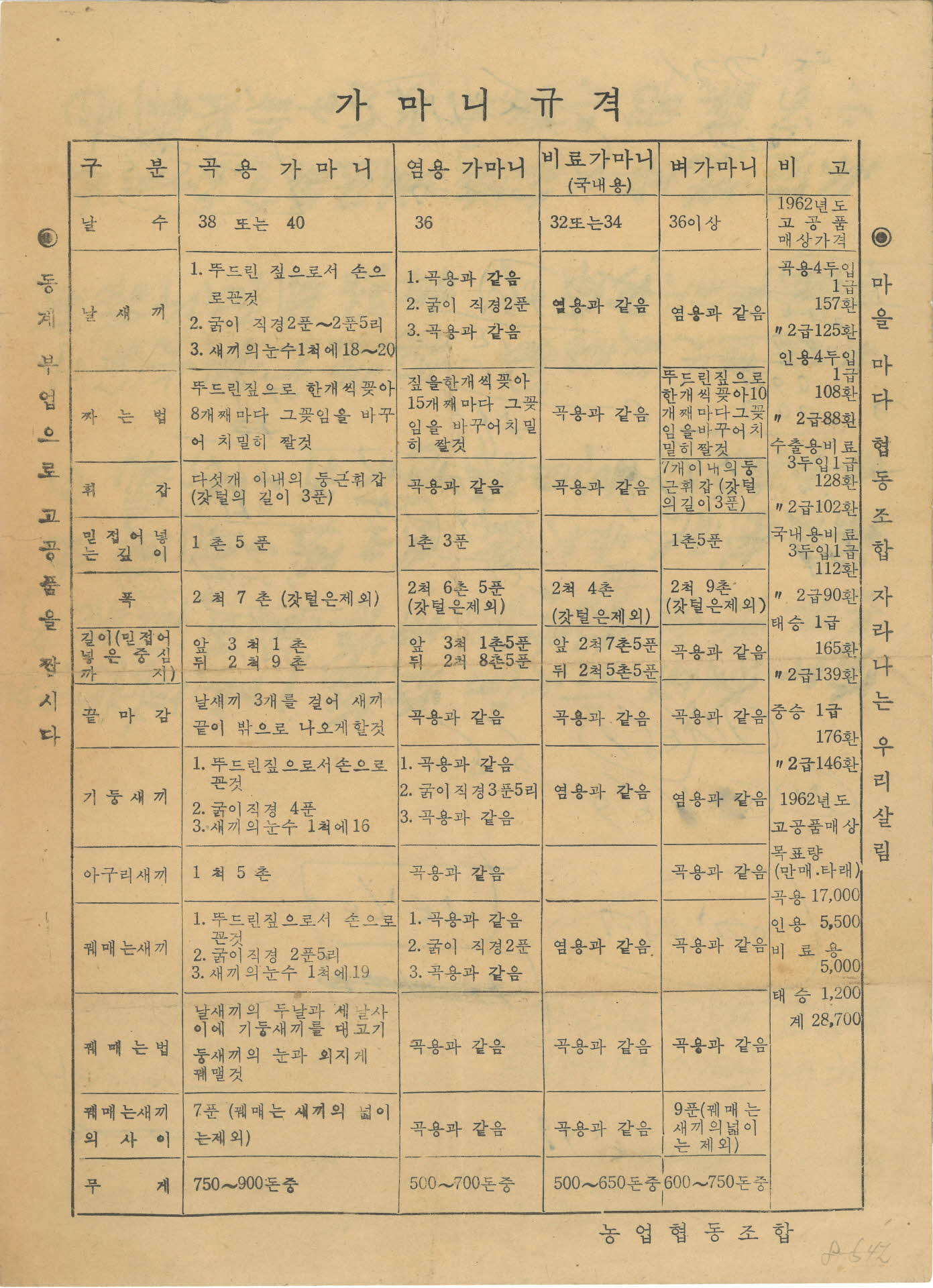 농업협동조합 가마니 규격