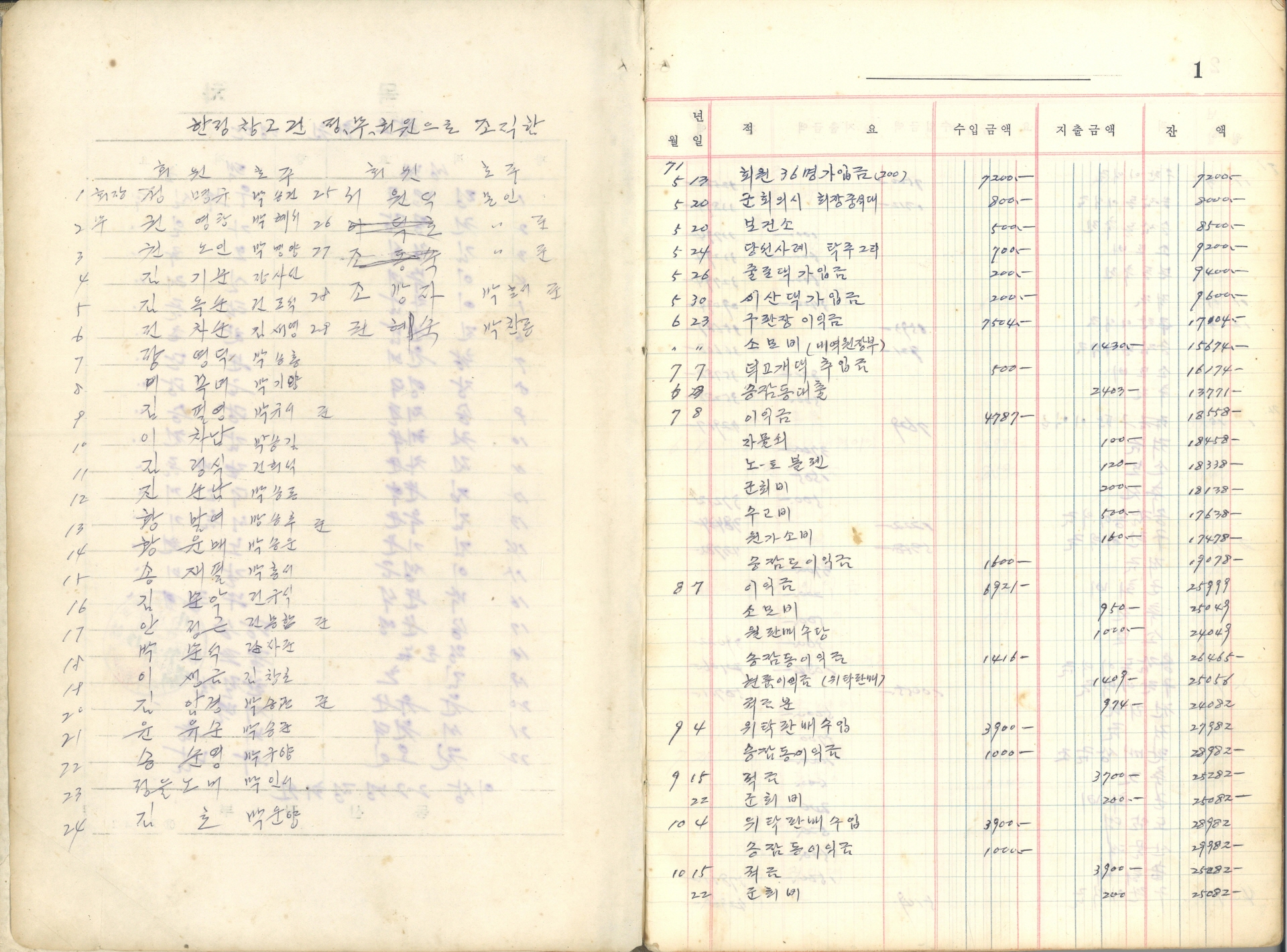 한정2리 금전출납부