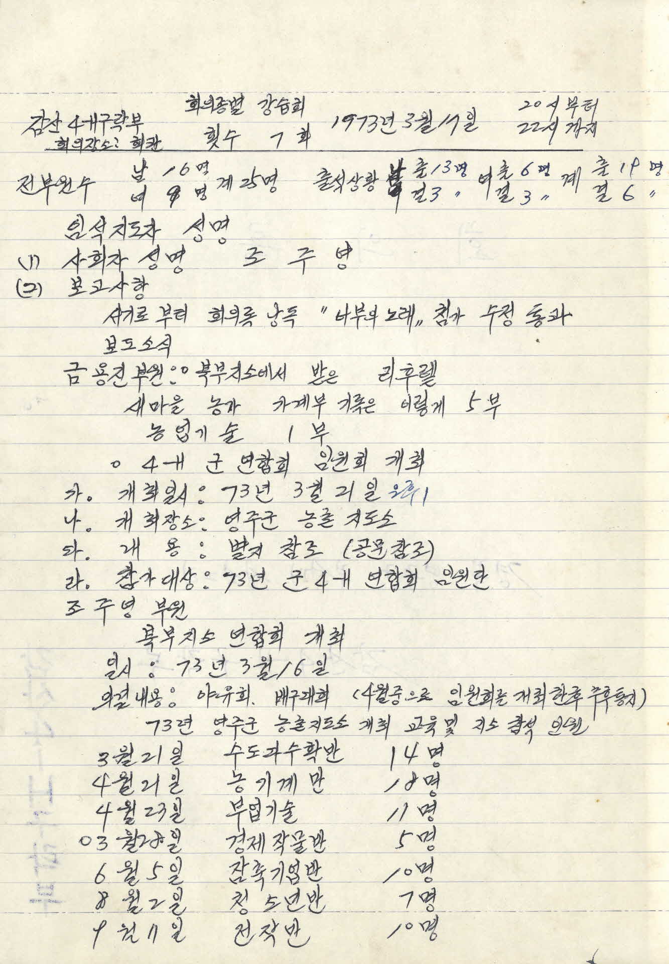 감산 4-H 구락부 회의록