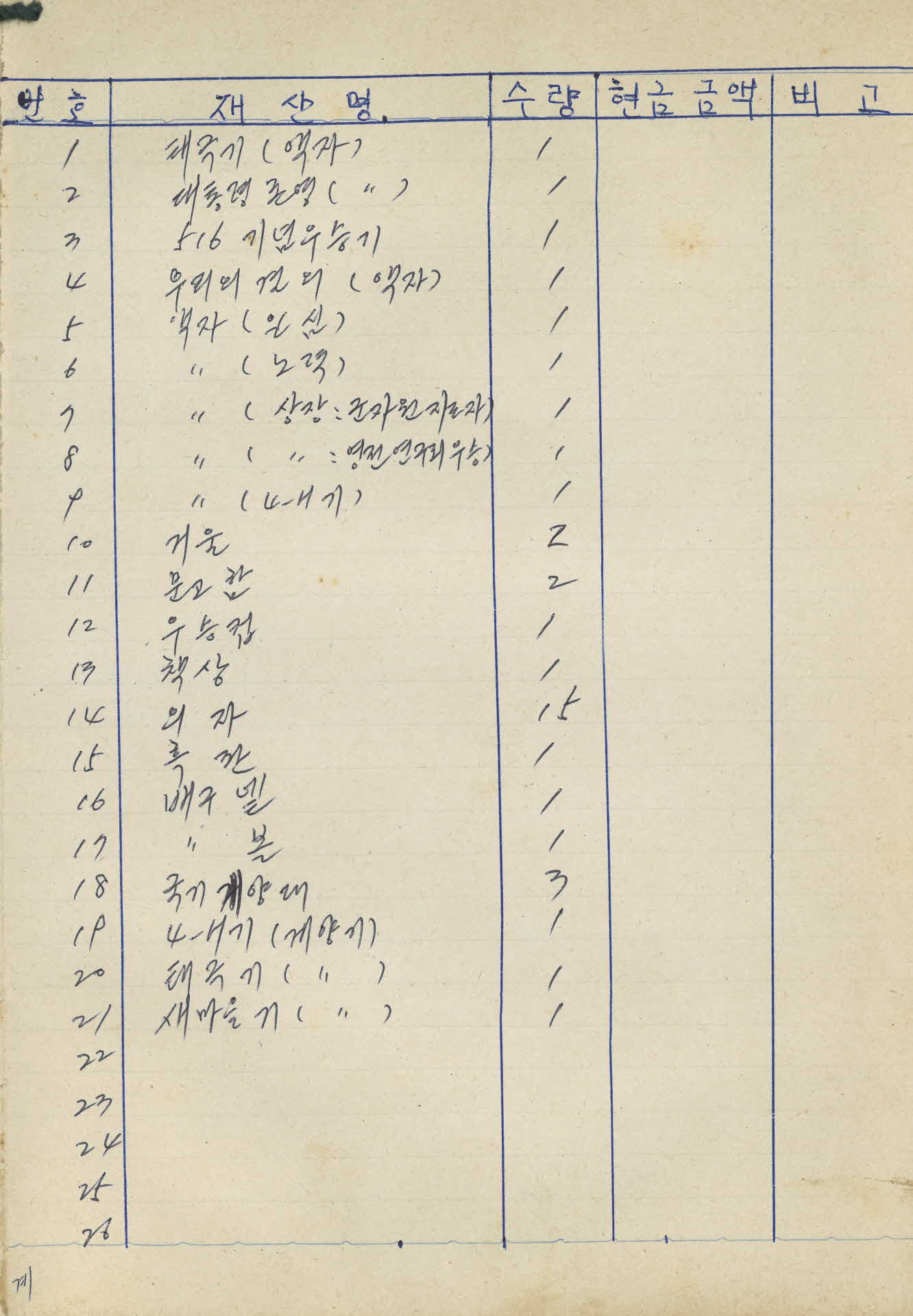 봉래 4-H 구락부 재산대장
