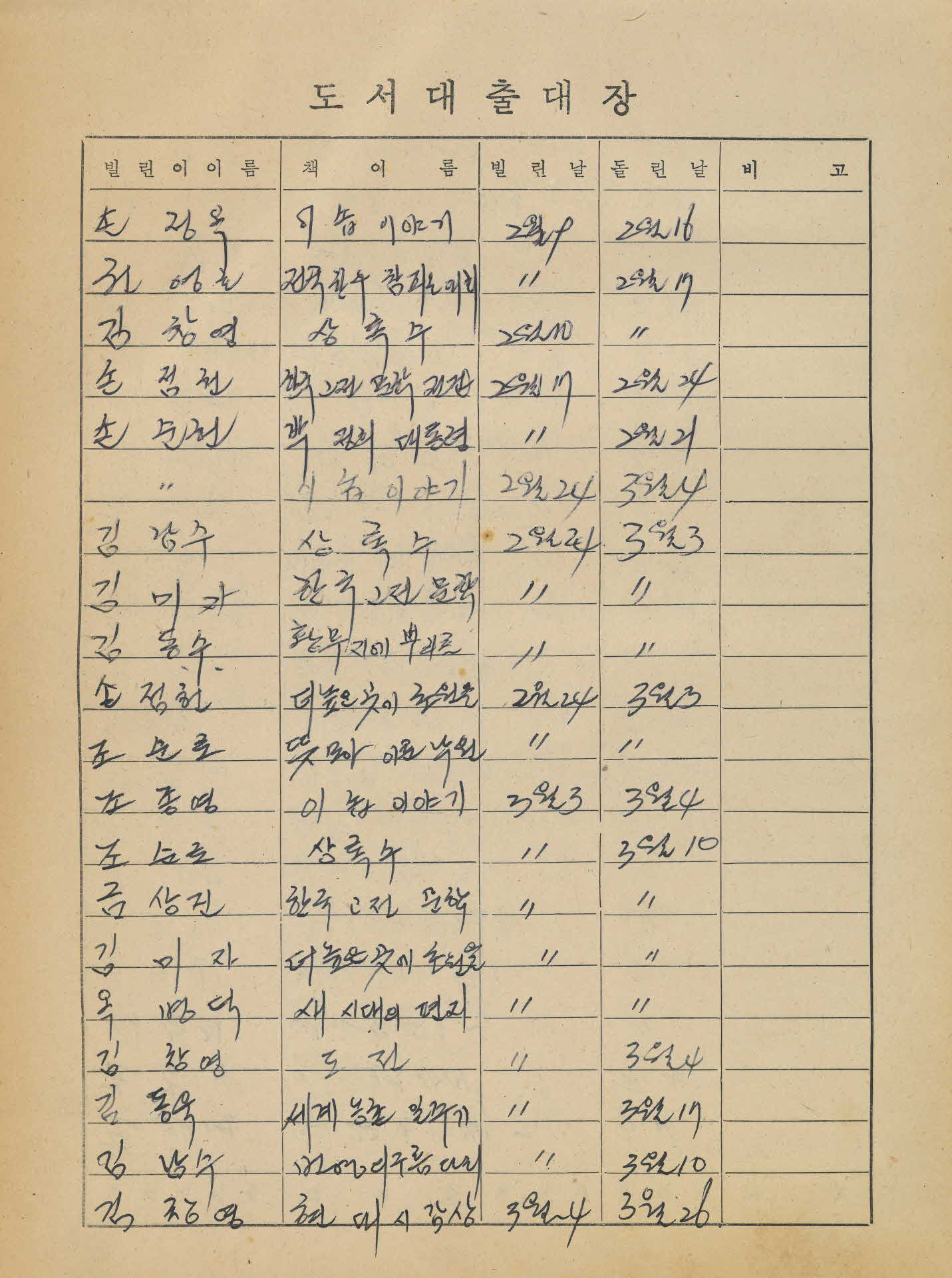 감산 4-H 도서대출대장
