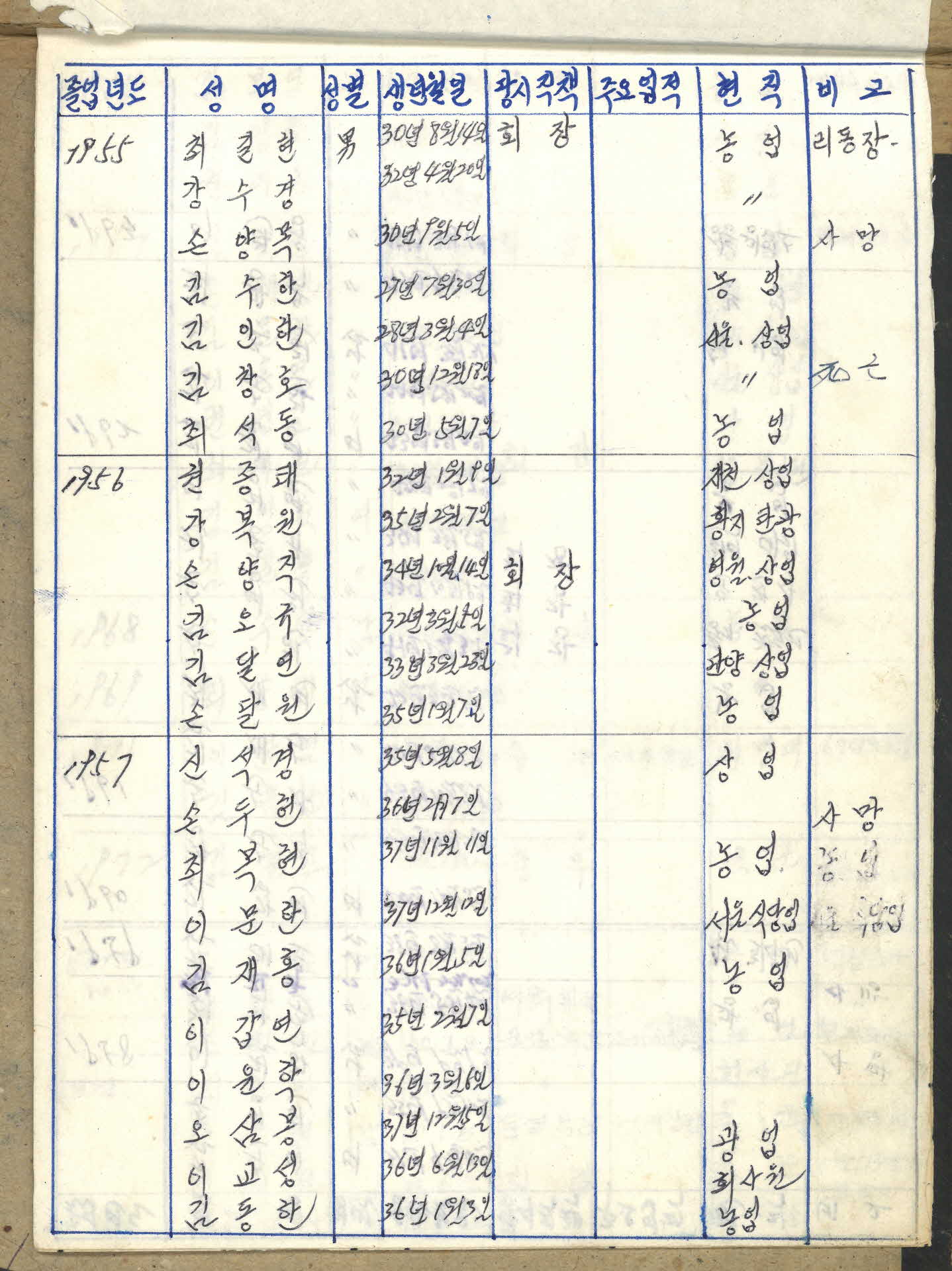 감산 4-H 졸업자명부