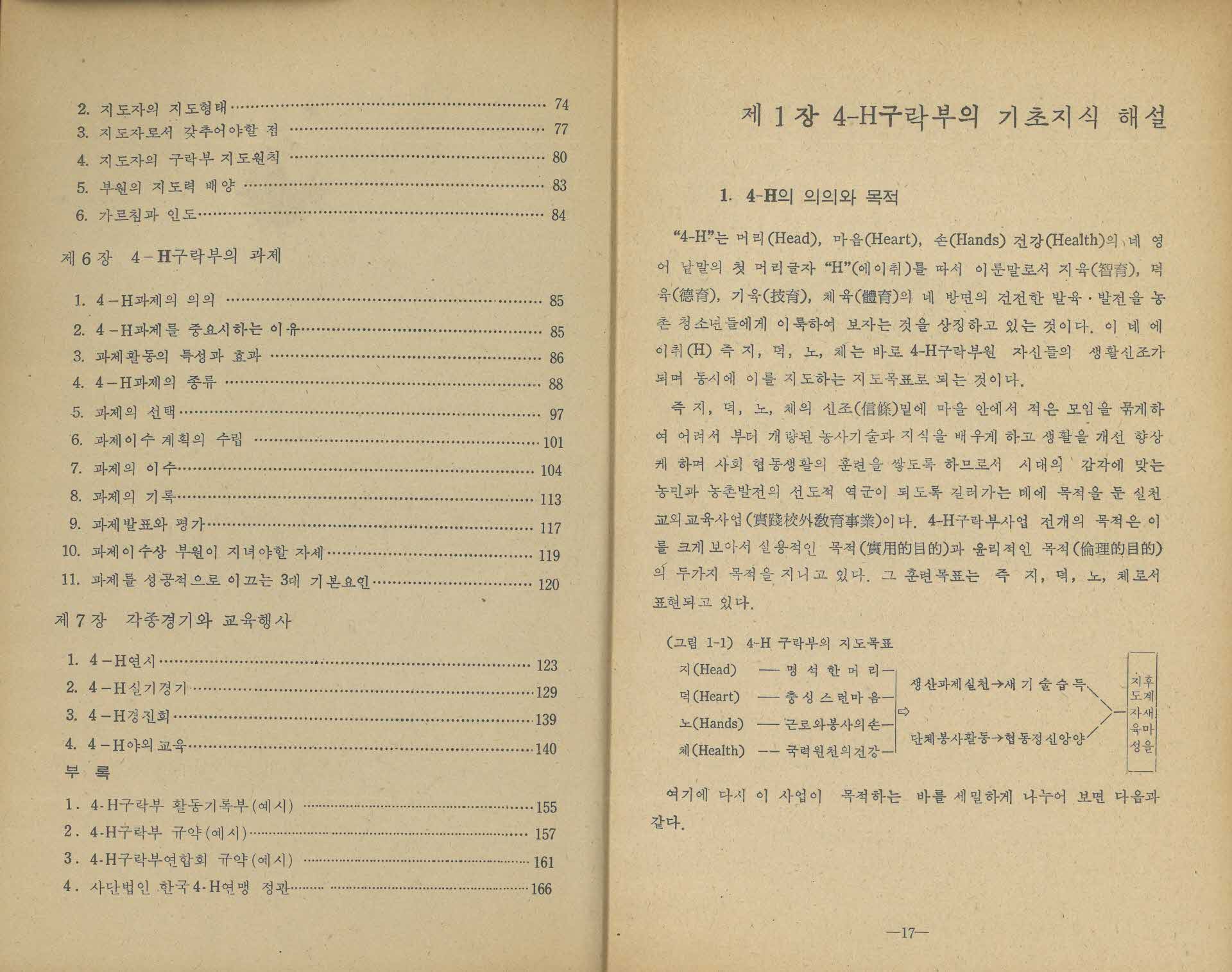 새마을 4-H 구락부 지도전서