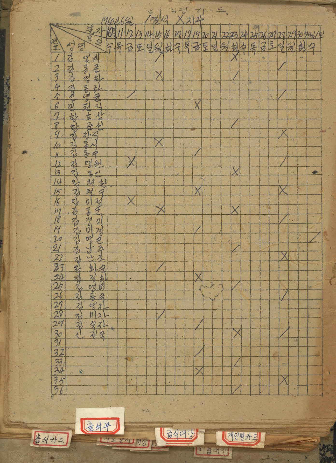 영주읍 휴천2리 탁아소 운영대장
