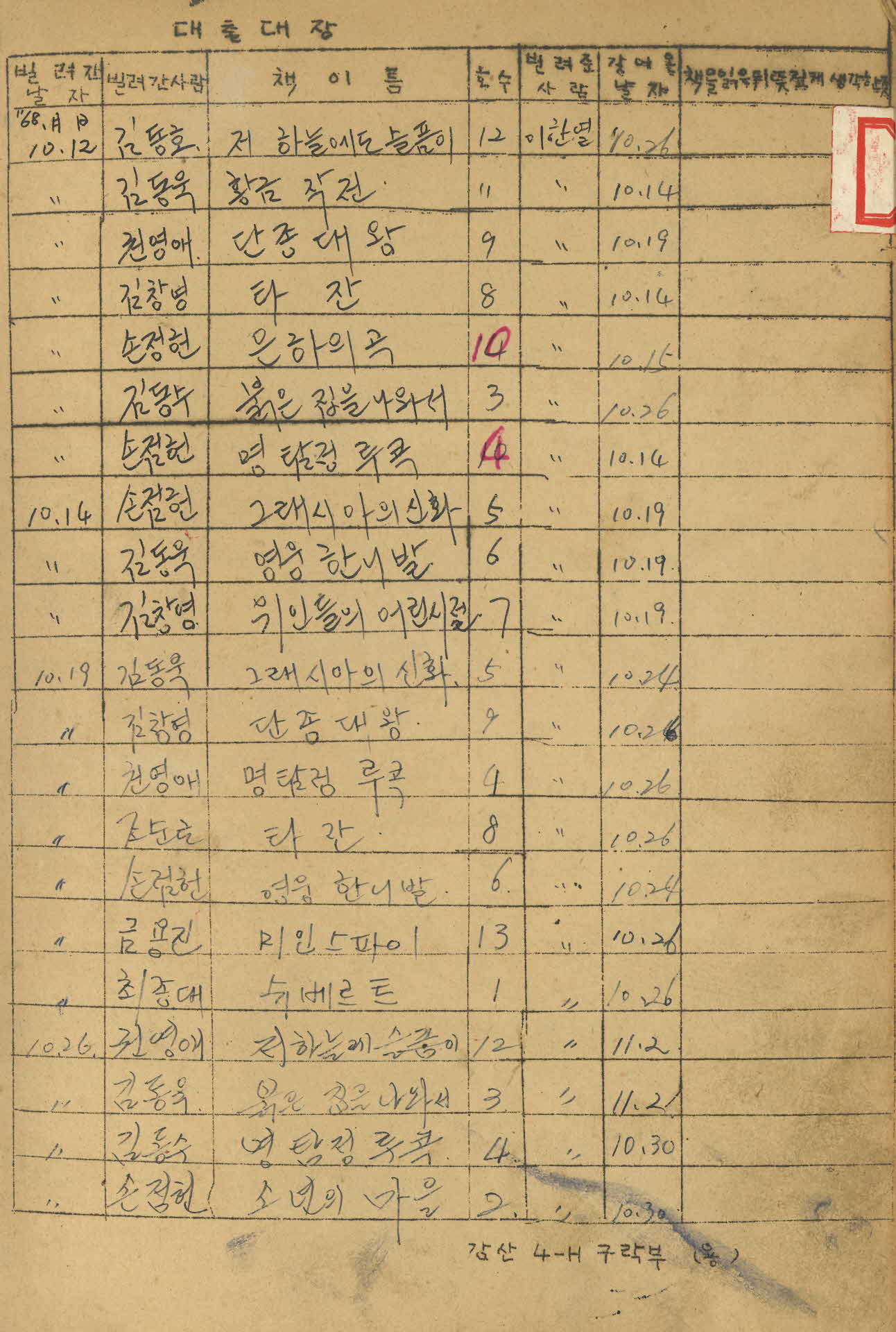 감산 4-H 구락부 「대출대장」