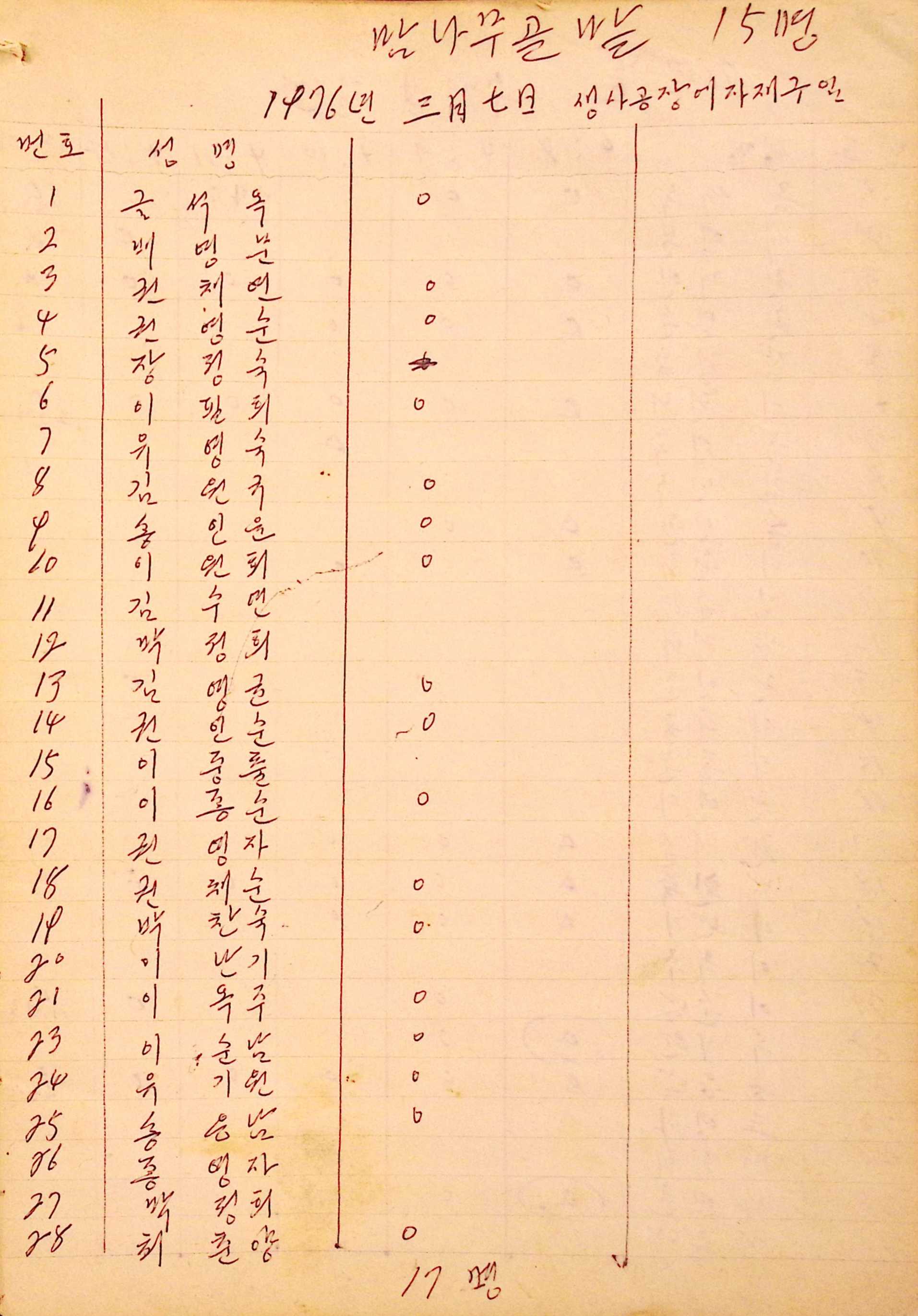 새마을 어머니회 마을 양묘 작업일지