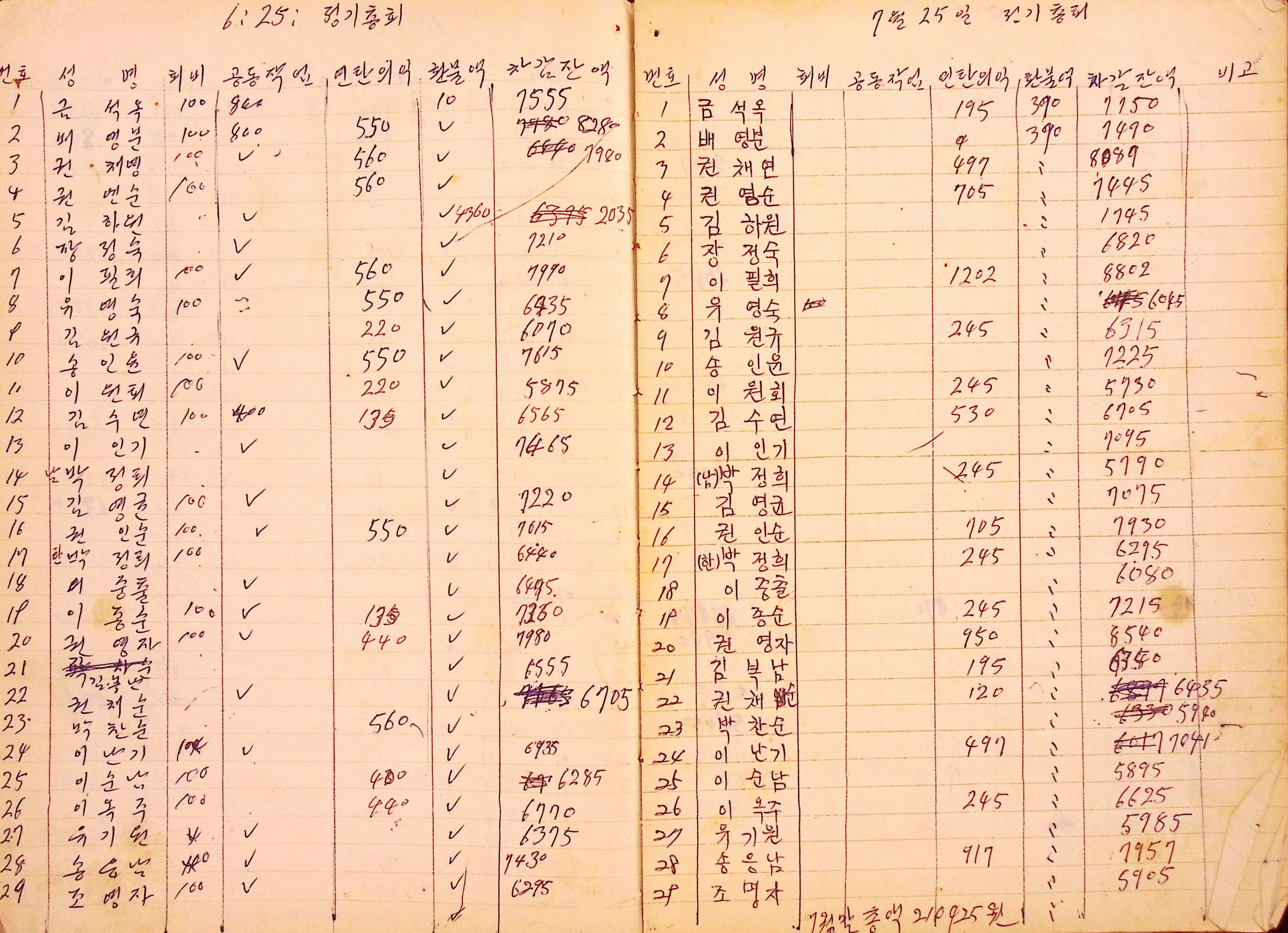 새마을 어머니회 회원출석부